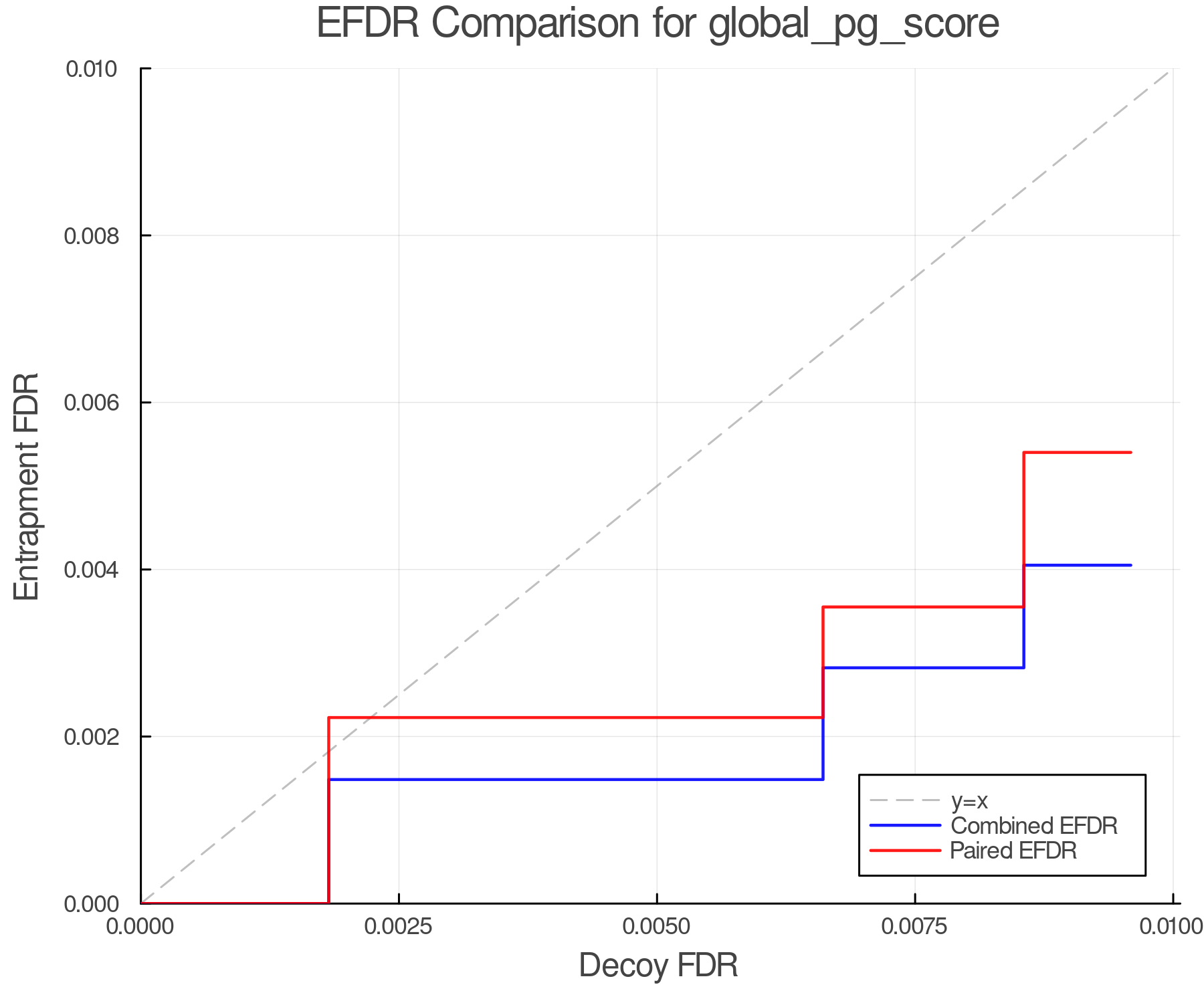 efdr_comparison_global_pg_score.png