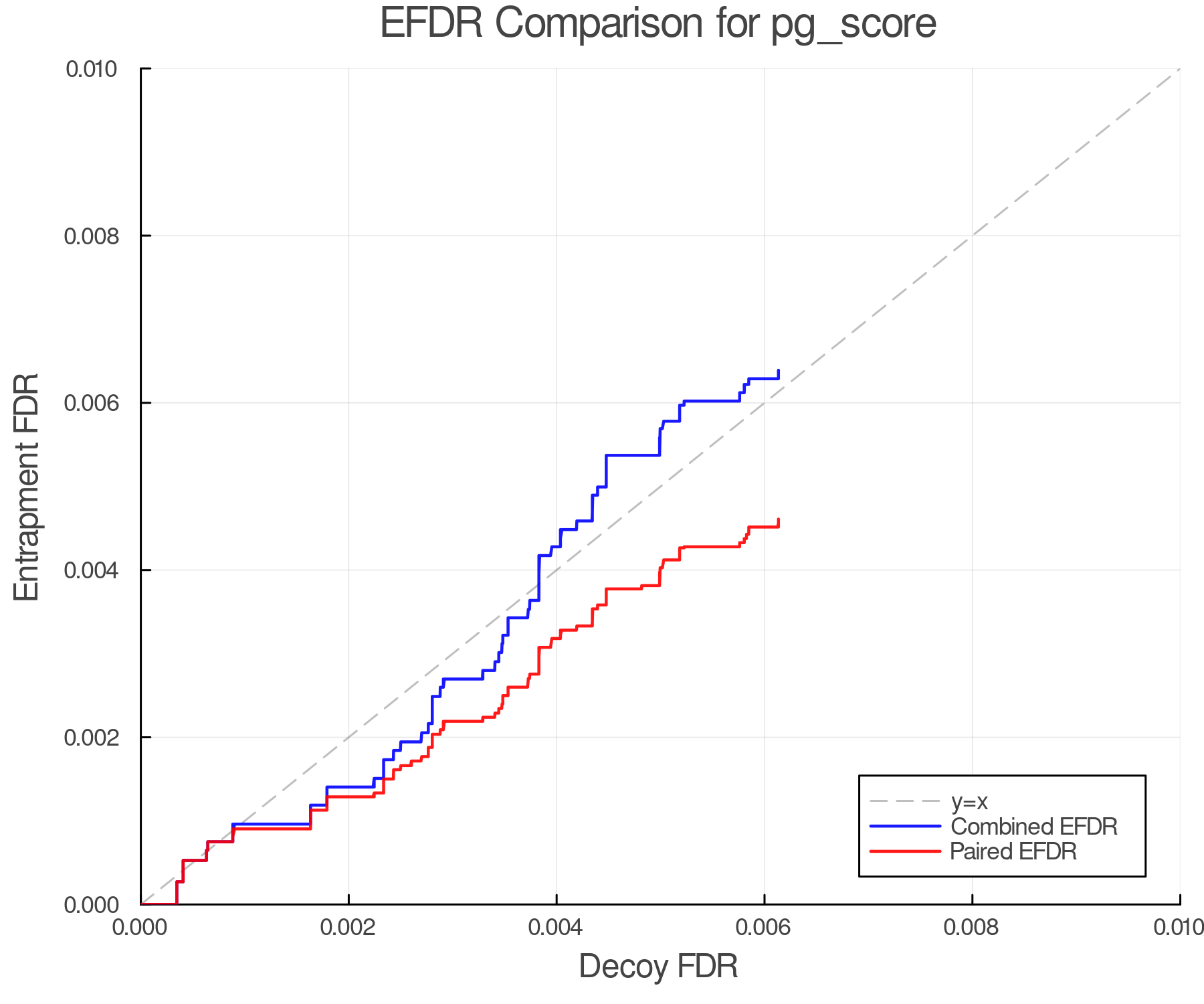 efdr_comparison_pg_score.png