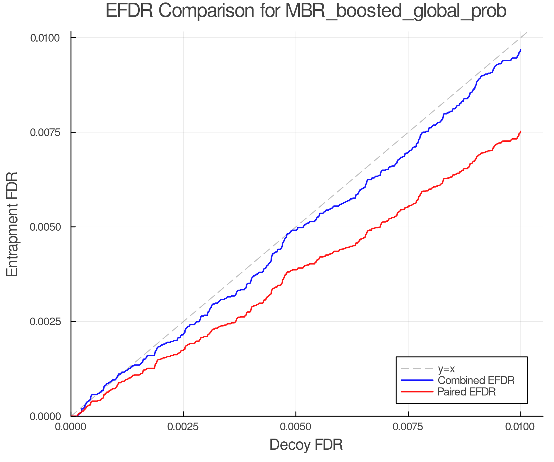 efdr_comparison_MBR_boosted_global_prob.png