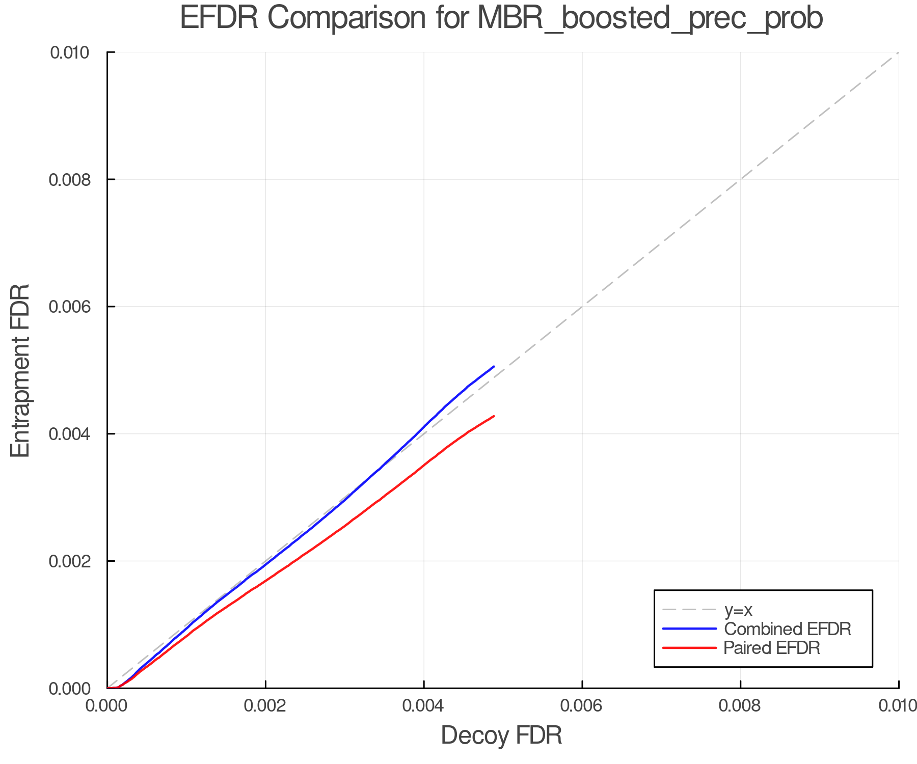 efdr_comparison_MBR_boosted_prec_prob.png