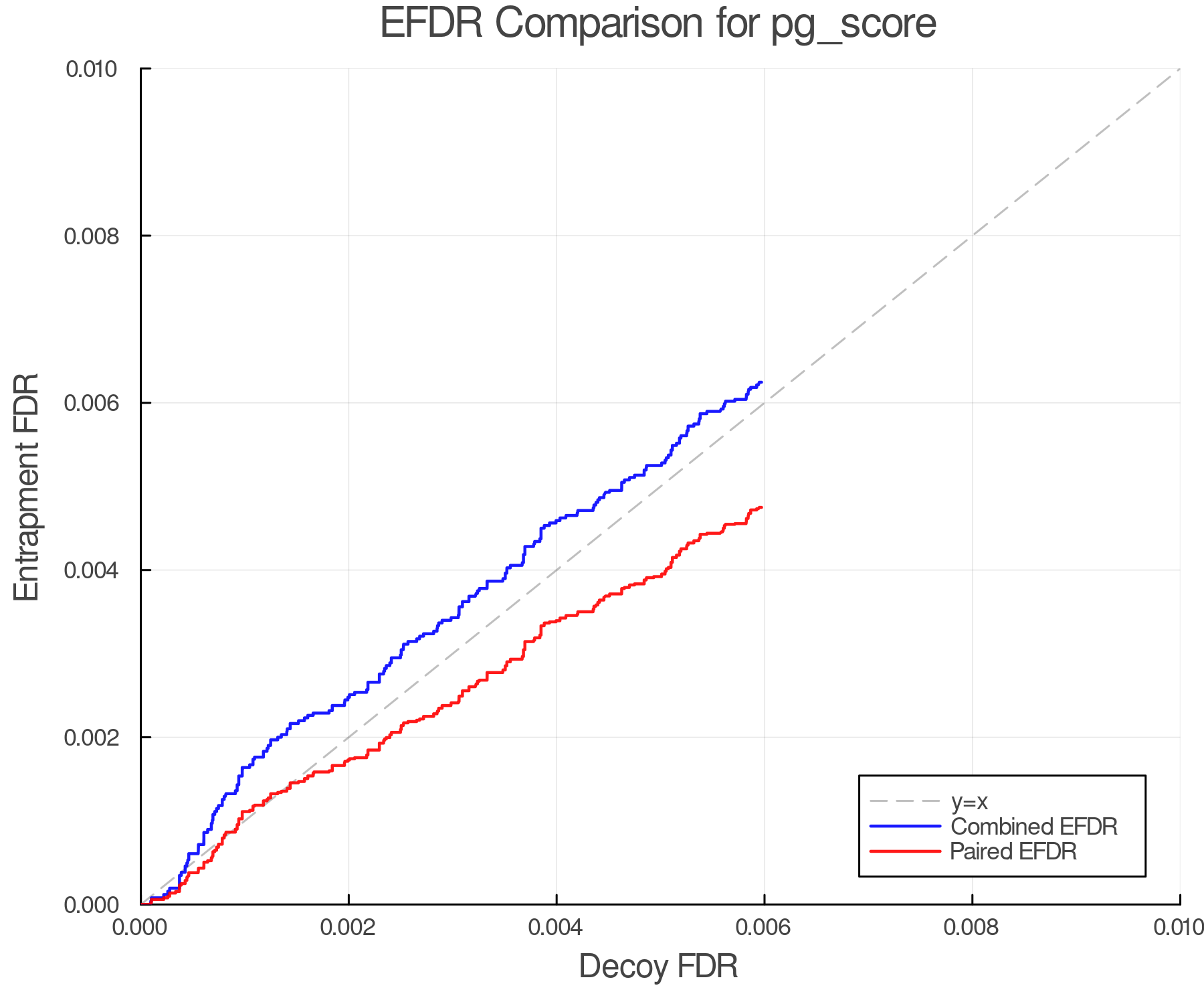 efdr_comparison_pg_score.png