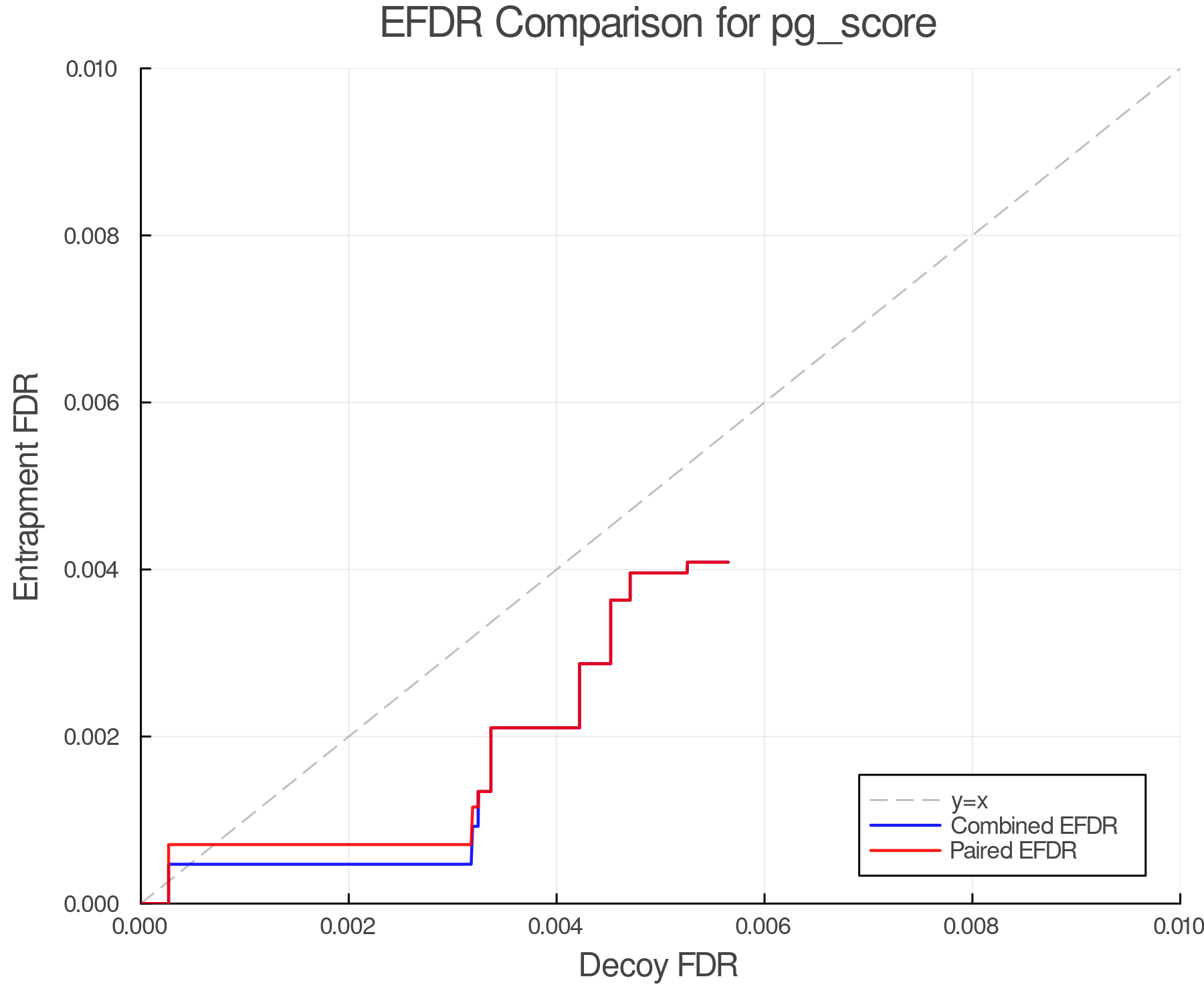 efdr_comparison_pg_score.png