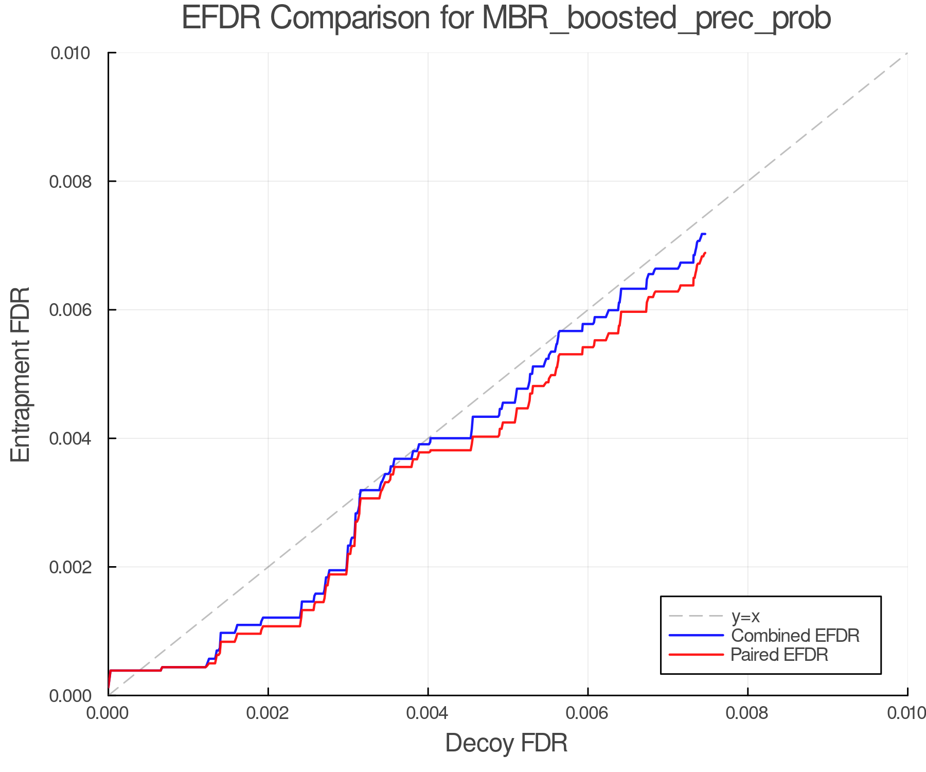 efdr_comparison_MBR_boosted_prec_prob.png