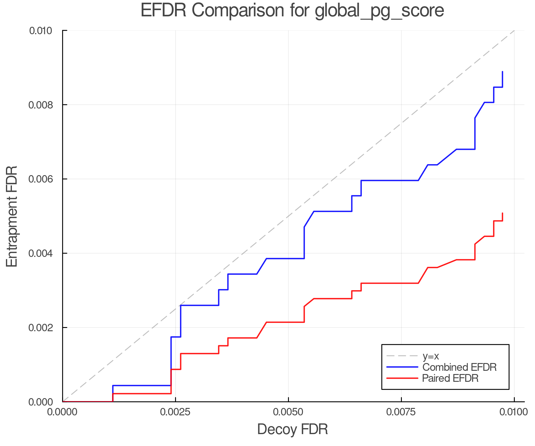 efdr_comparison_global_pg_score.png