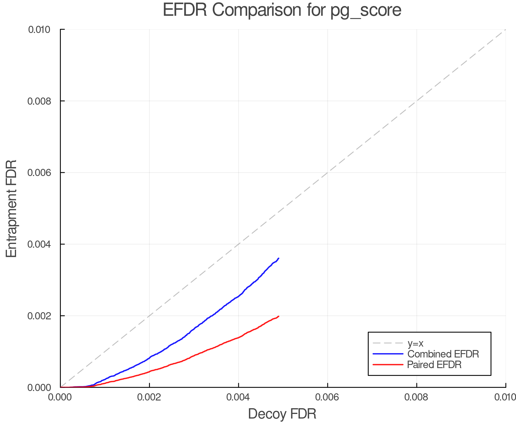 efdr_comparison_pg_score.png