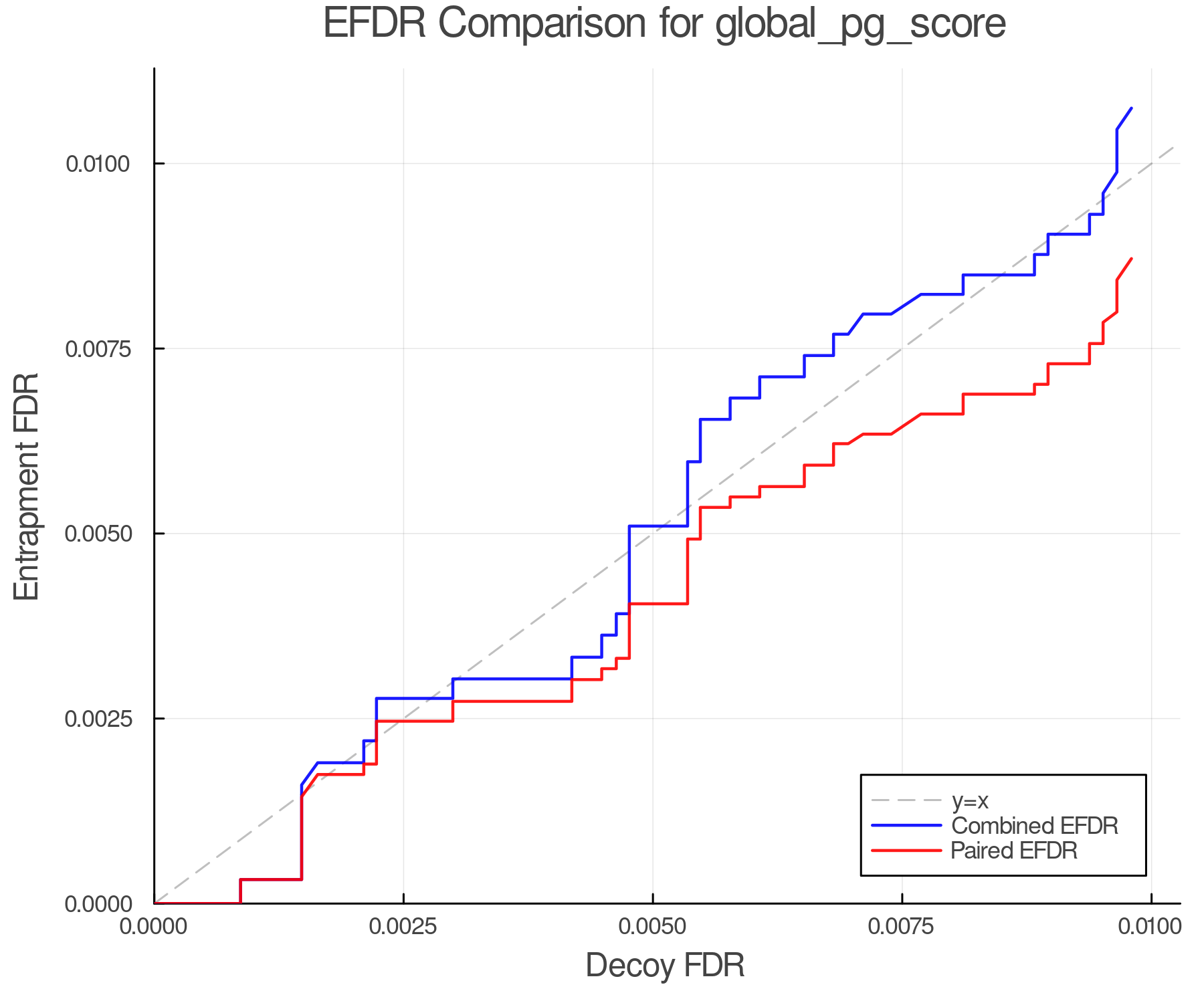 efdr_comparison_global_pg_score.png