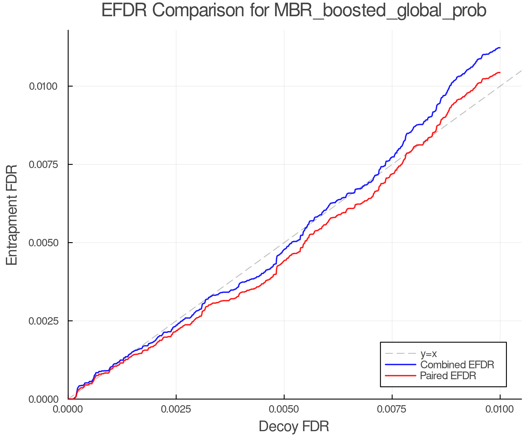 efdr_comparison_MBR_boosted_global_prob.png