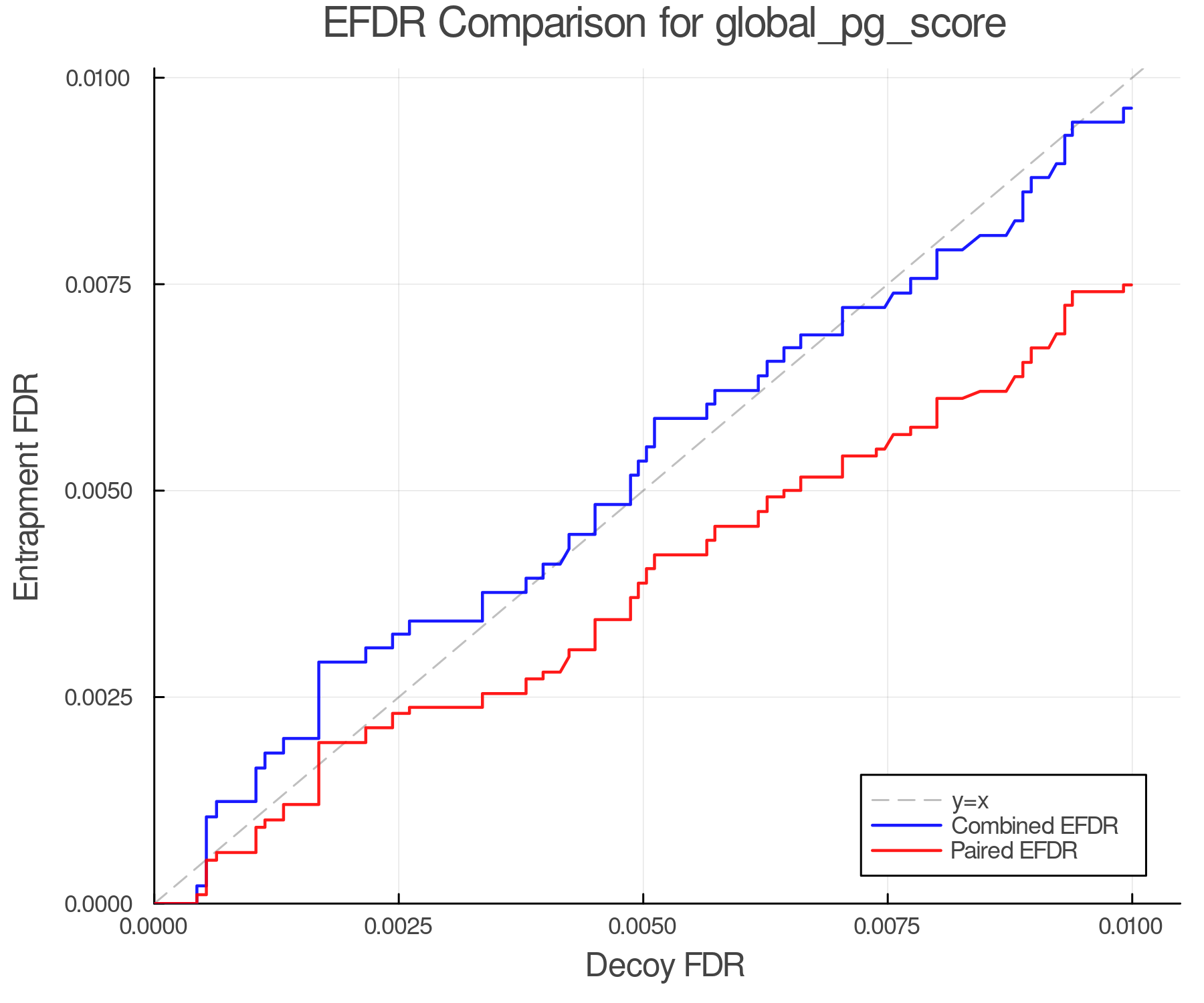 efdr_comparison_global_pg_score.png