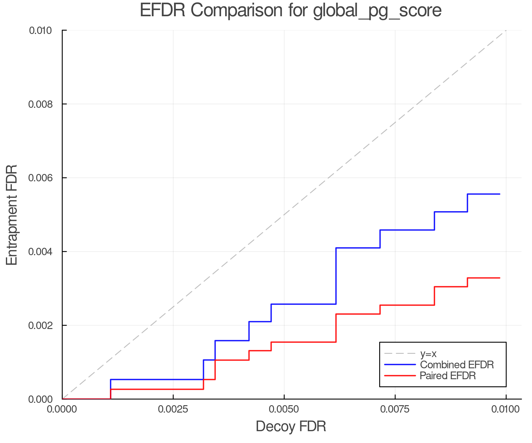 efdr_comparison_global_pg_score.png