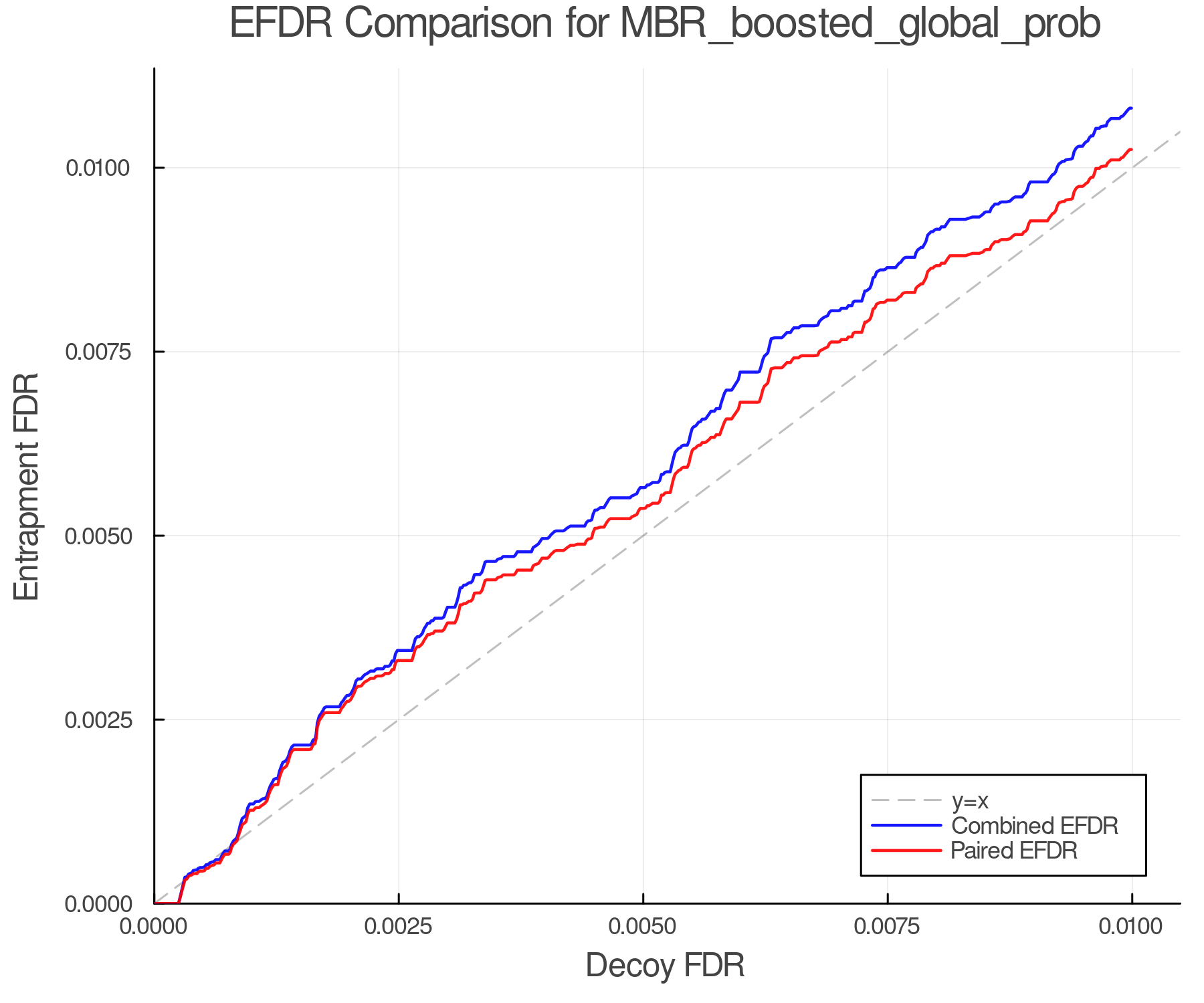 efdr_comparison_MBR_boosted_global_prob.png