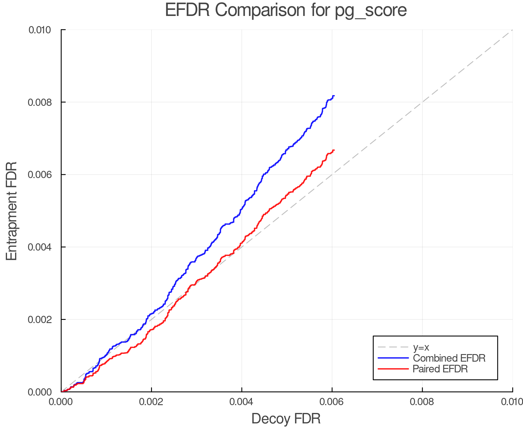 efdr_comparison_pg_score.png