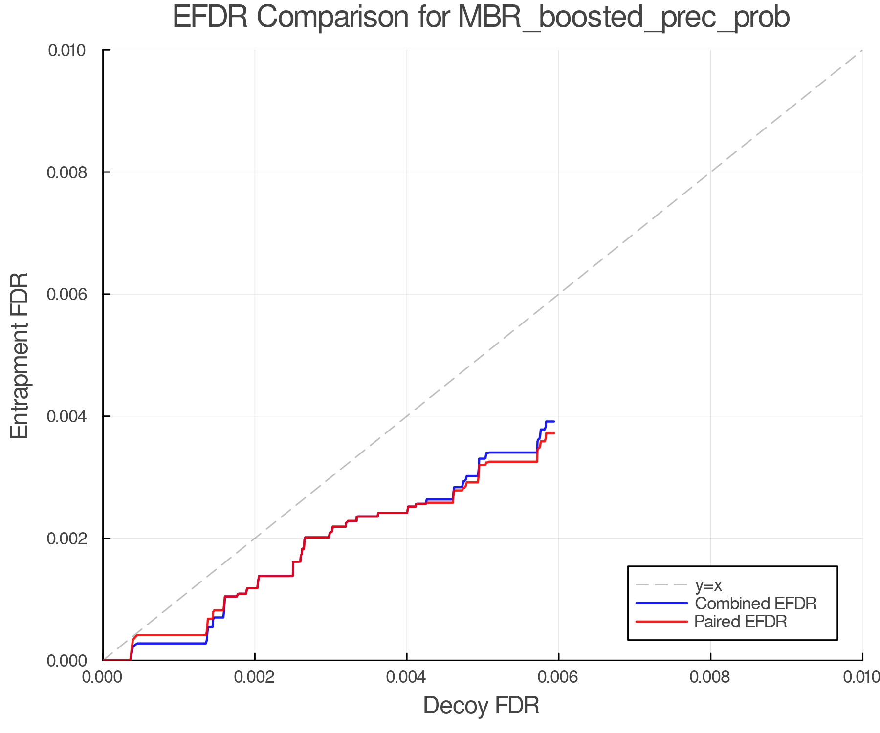 efdr_comparison_MBR_boosted_prec_prob.png
