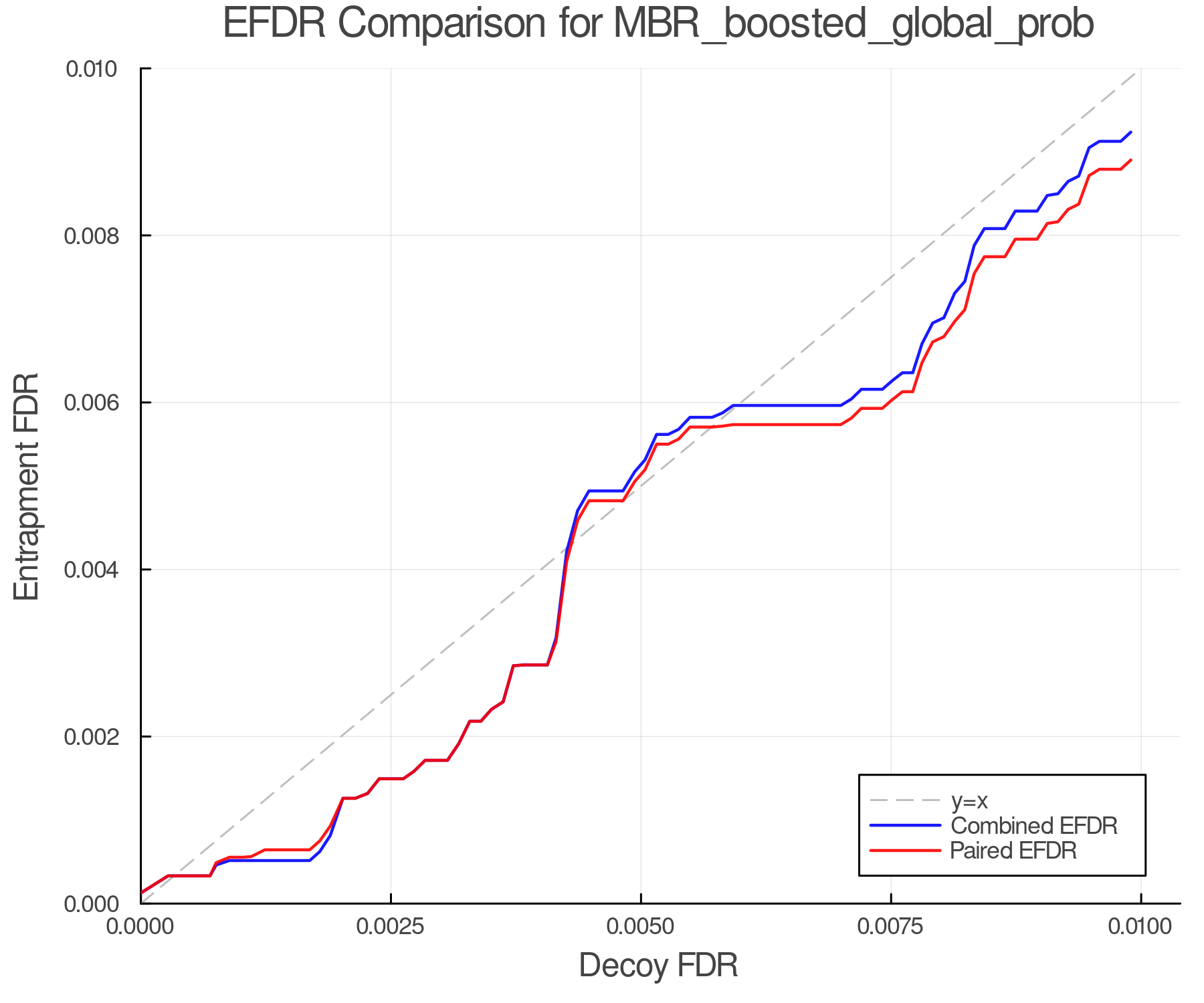 efdr_comparison_MBR_boosted_global_prob.png