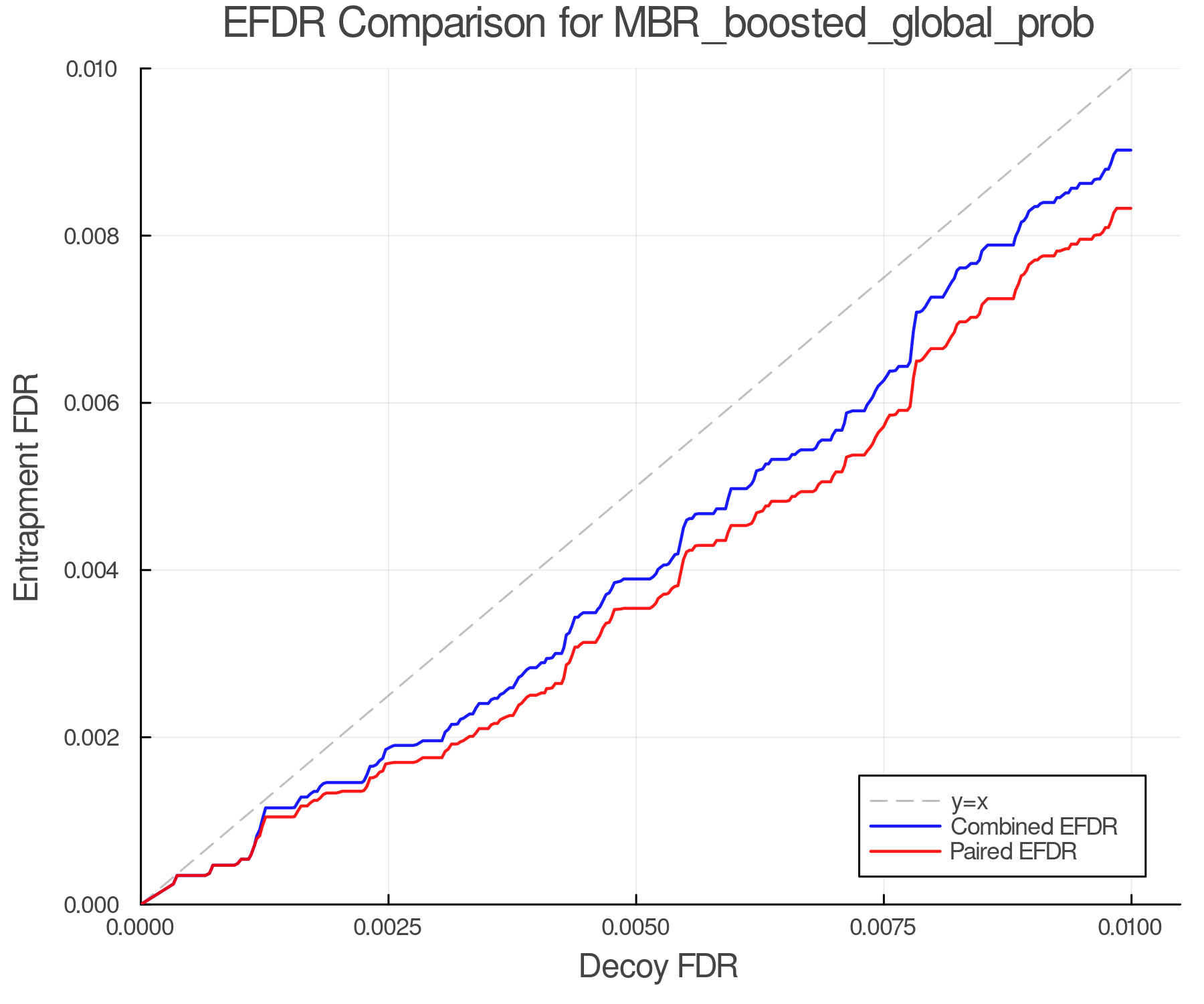 efdr_comparison_MBR_boosted_global_prob.png