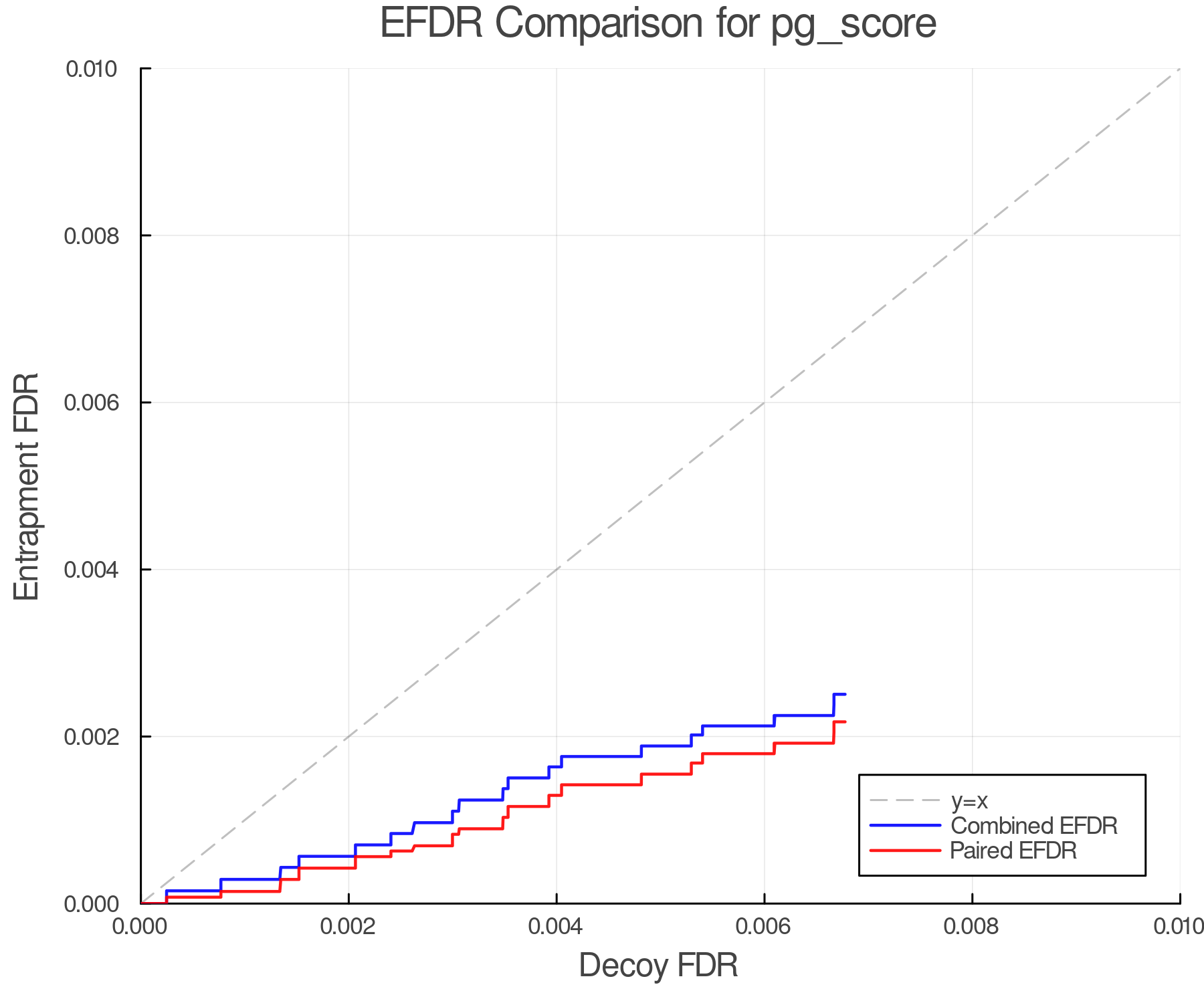 efdr_comparison_pg_score.png