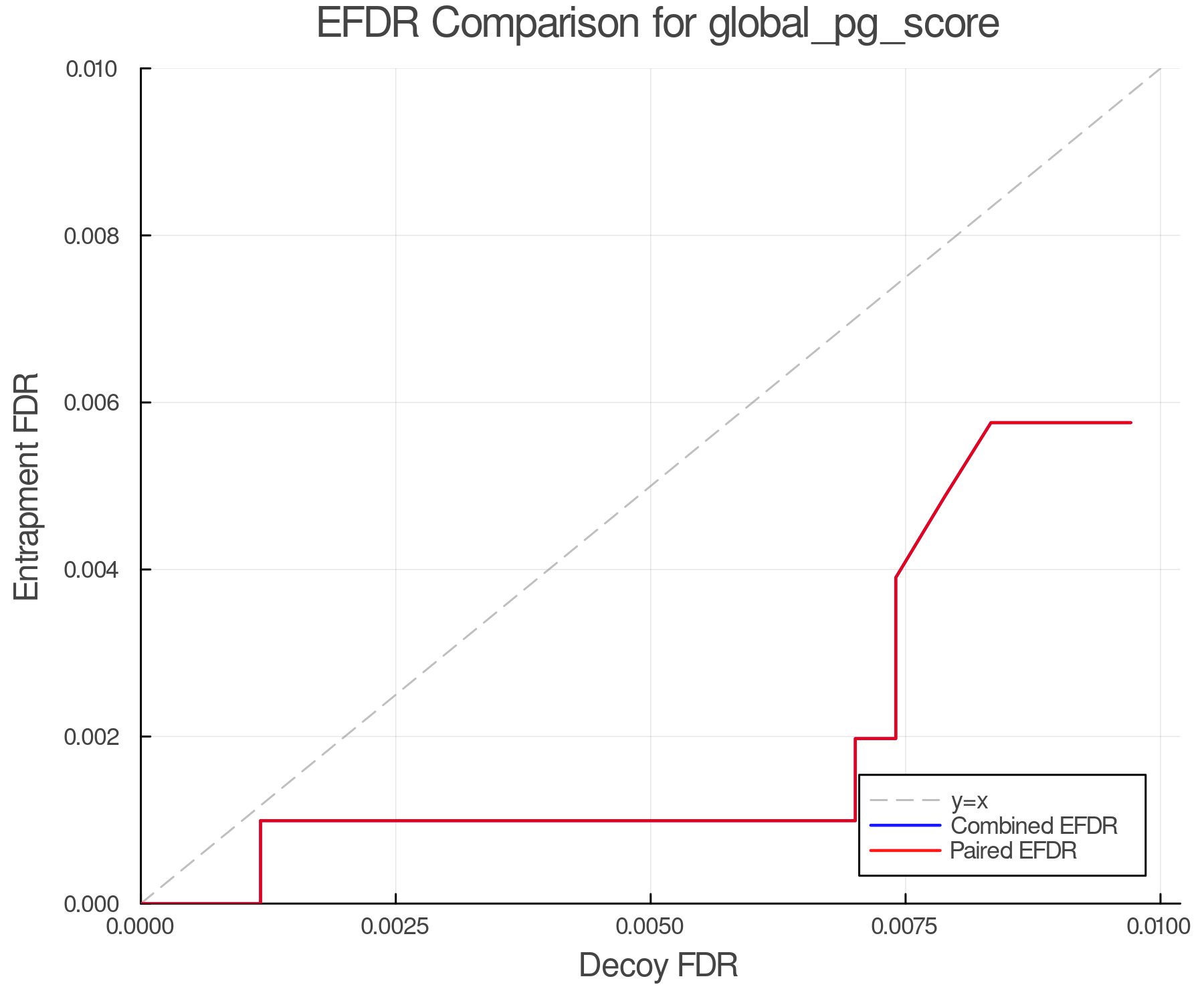 efdr_comparison_global_pg_score.png
