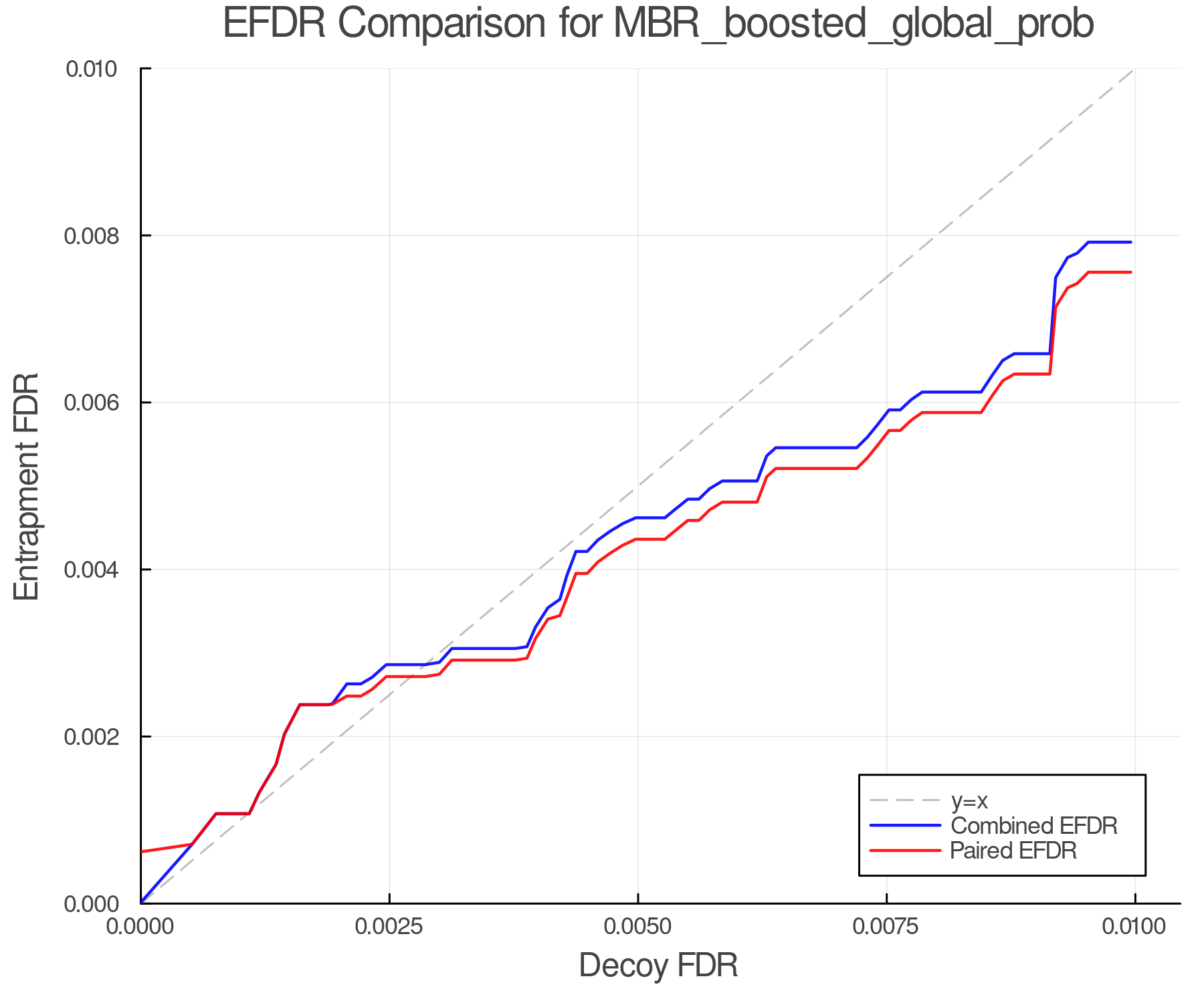 efdr_comparison_MBR_boosted_global_prob.png