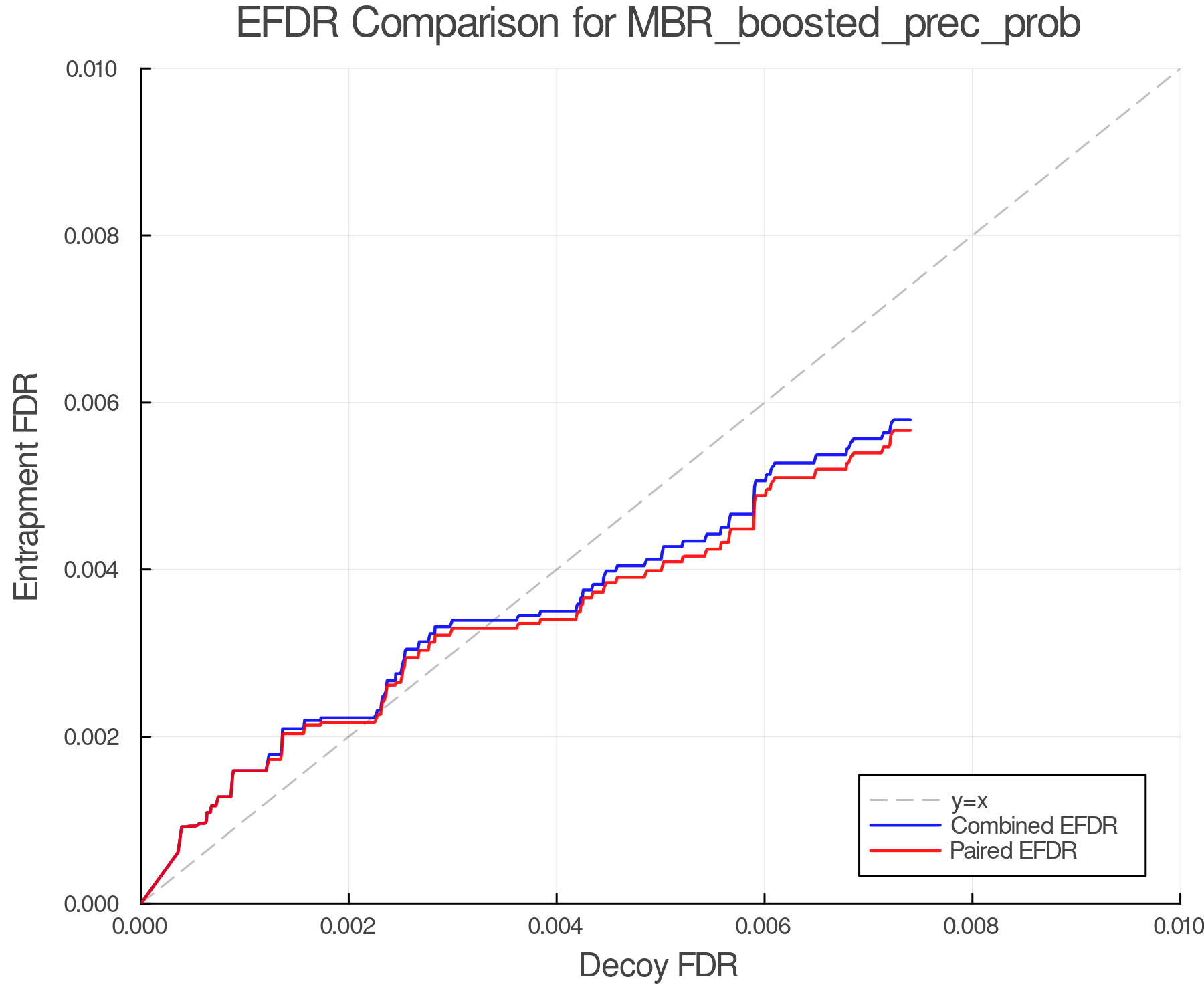 efdr_comparison_MBR_boosted_prec_prob.png