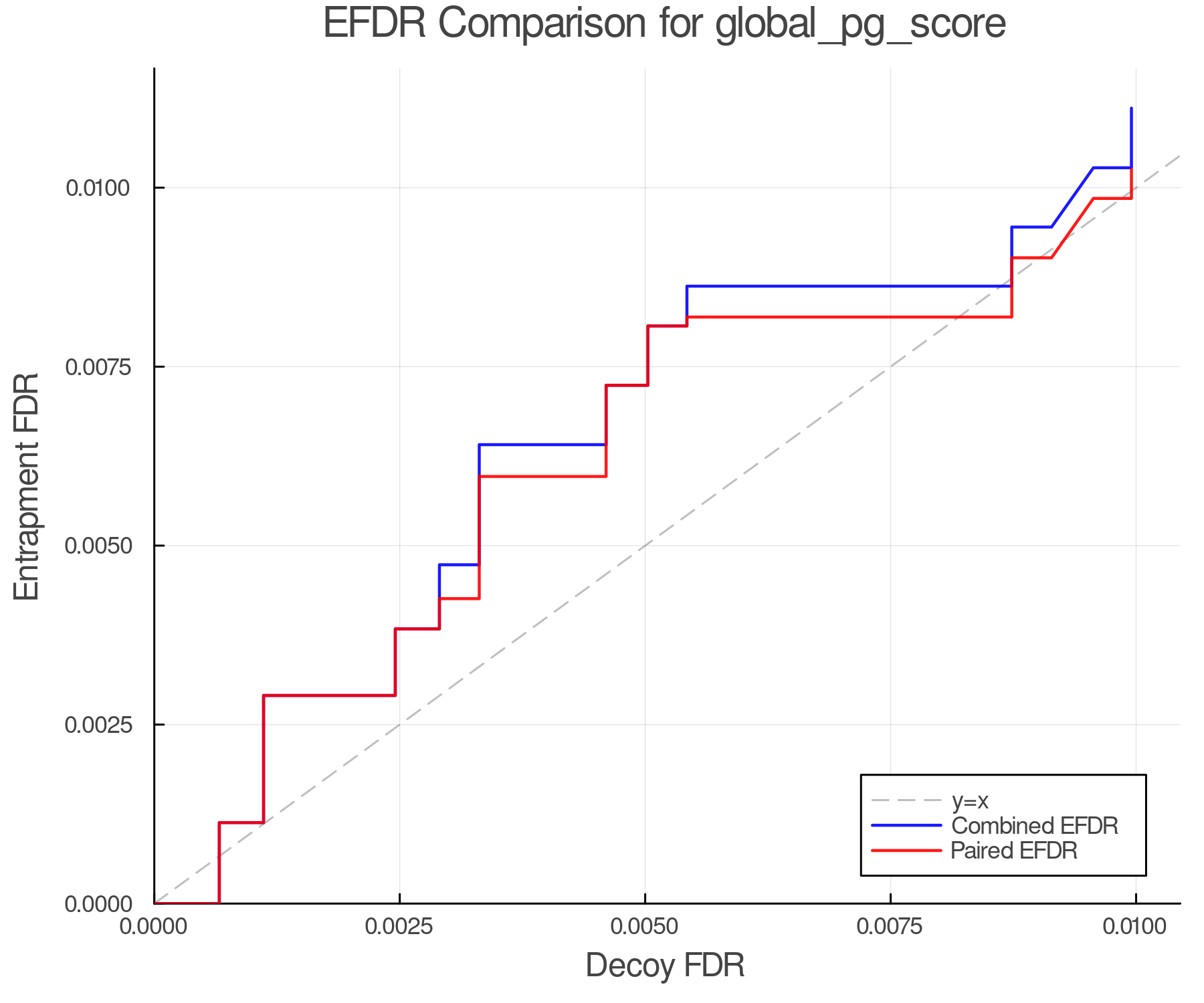 efdr_comparison_global_pg_score.png