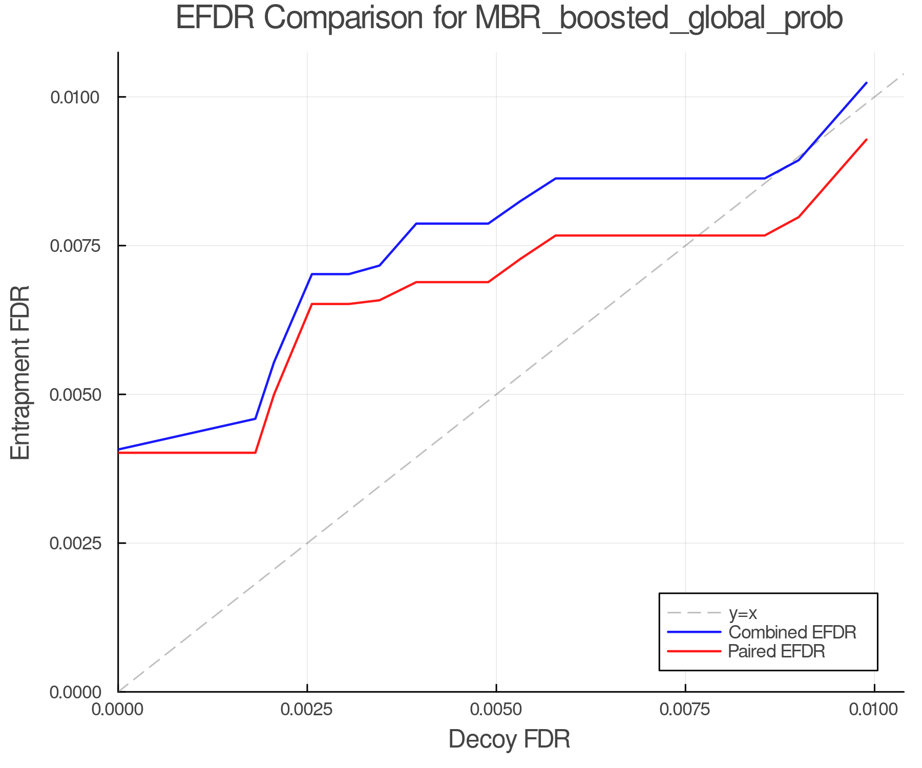efdr_comparison_MBR_boosted_global_prob.png