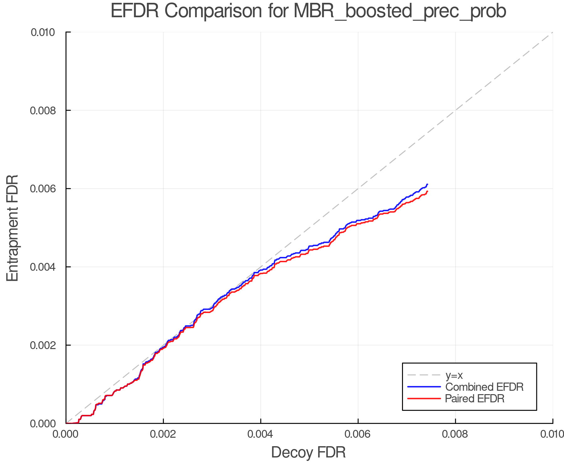 efdr_comparison_MBR_boosted_prec_prob.png