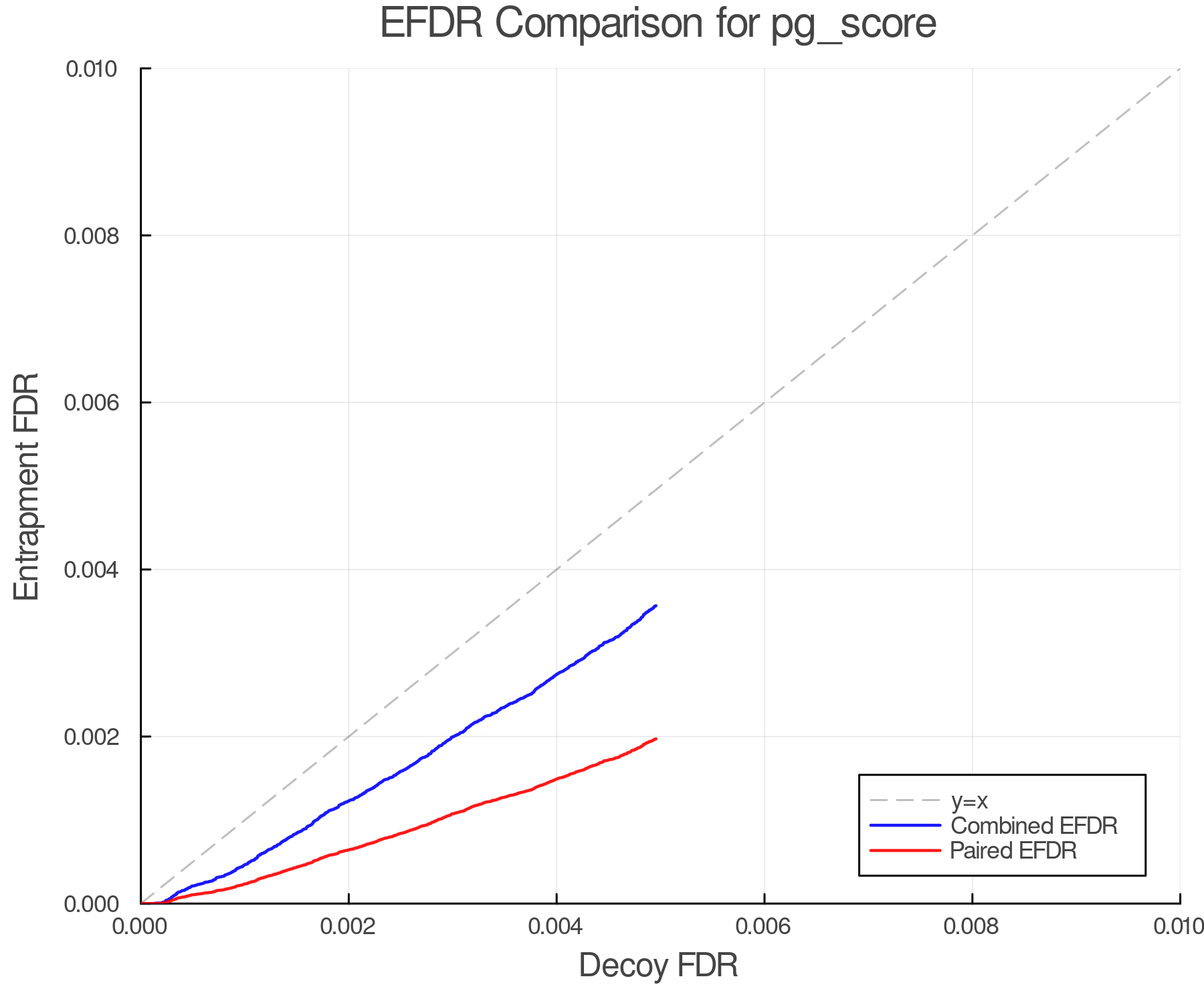 efdr_comparison_pg_score.png