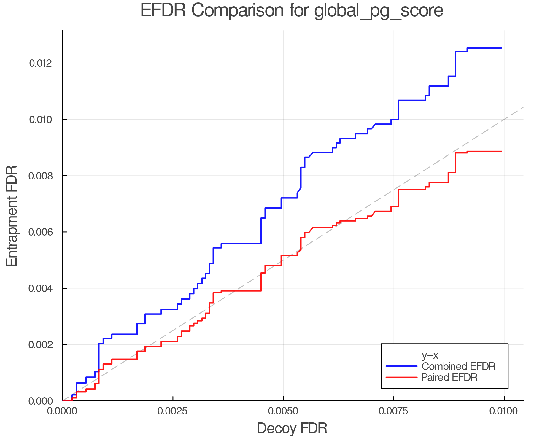 efdr_comparison_global_pg_score.png