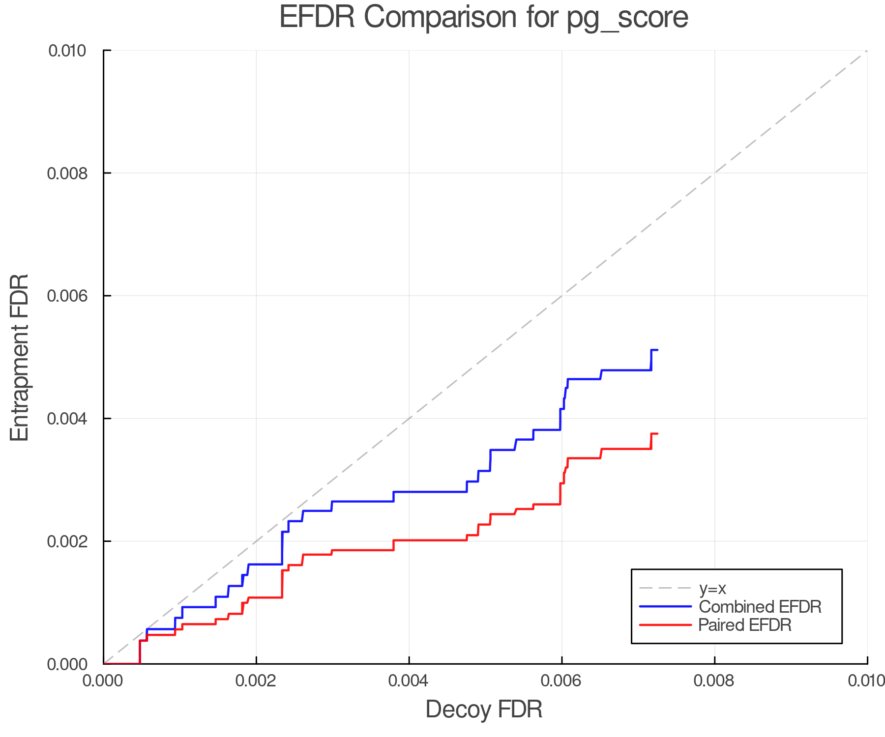 efdr_comparison_pg_score.png