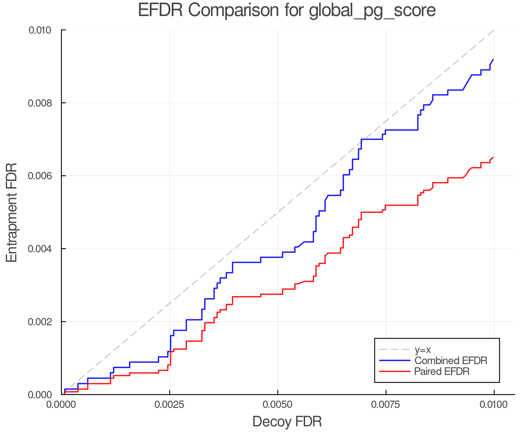efdr_comparison_global_pg_score.png