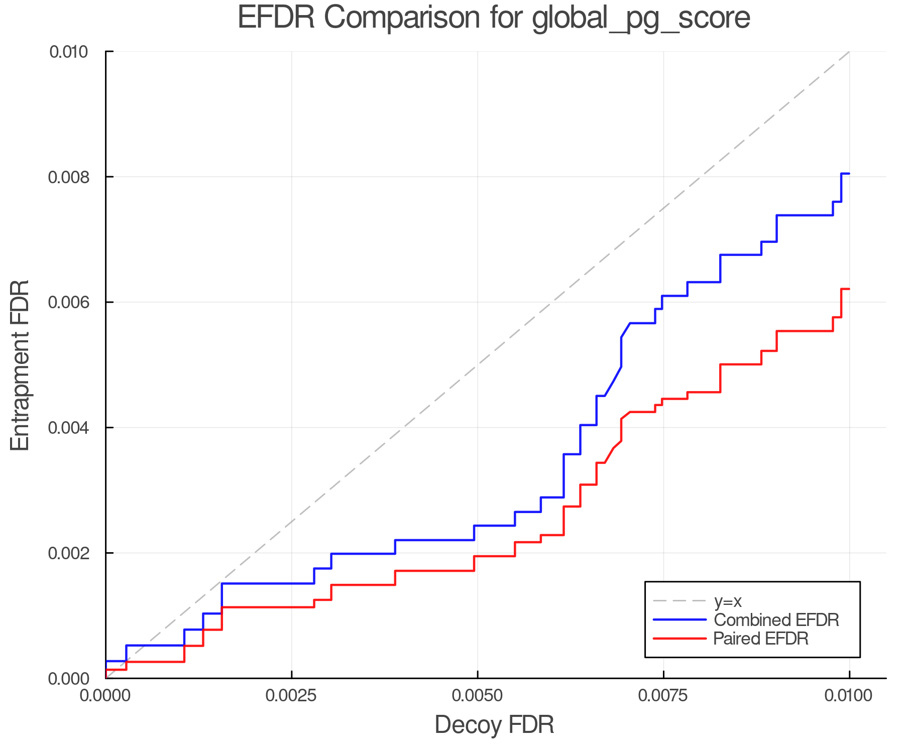 efdr_comparison_global_pg_score.png