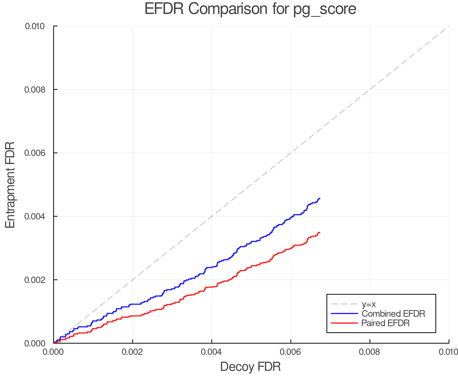 efdr_comparison_pg_score.png