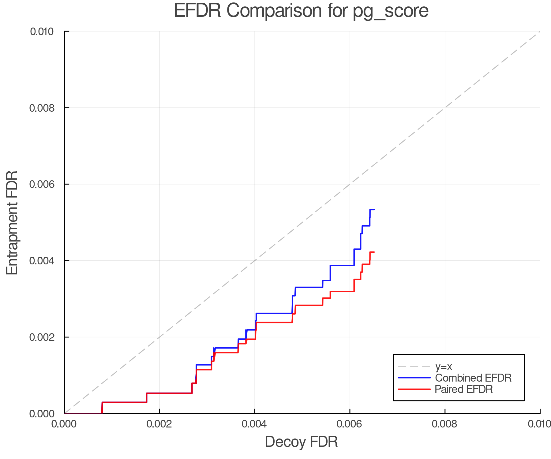 efdr_comparison_pg_score.png