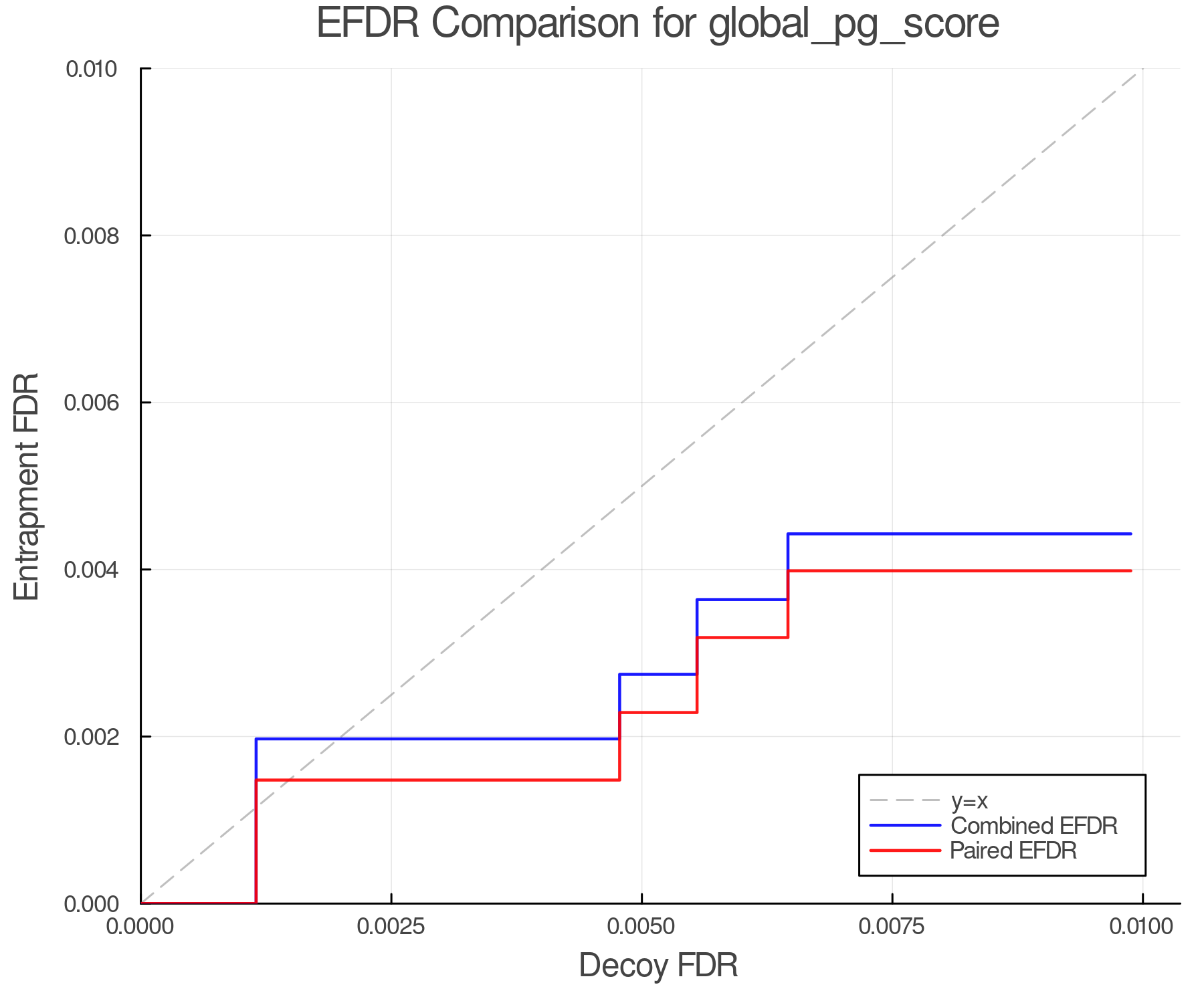 efdr_comparison_global_pg_score.png