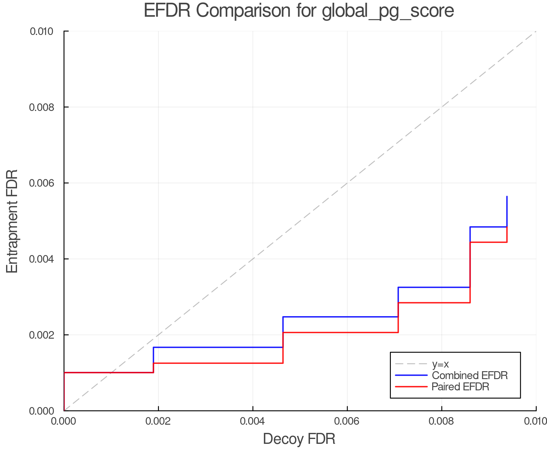 efdr_comparison_global_pg_score.png