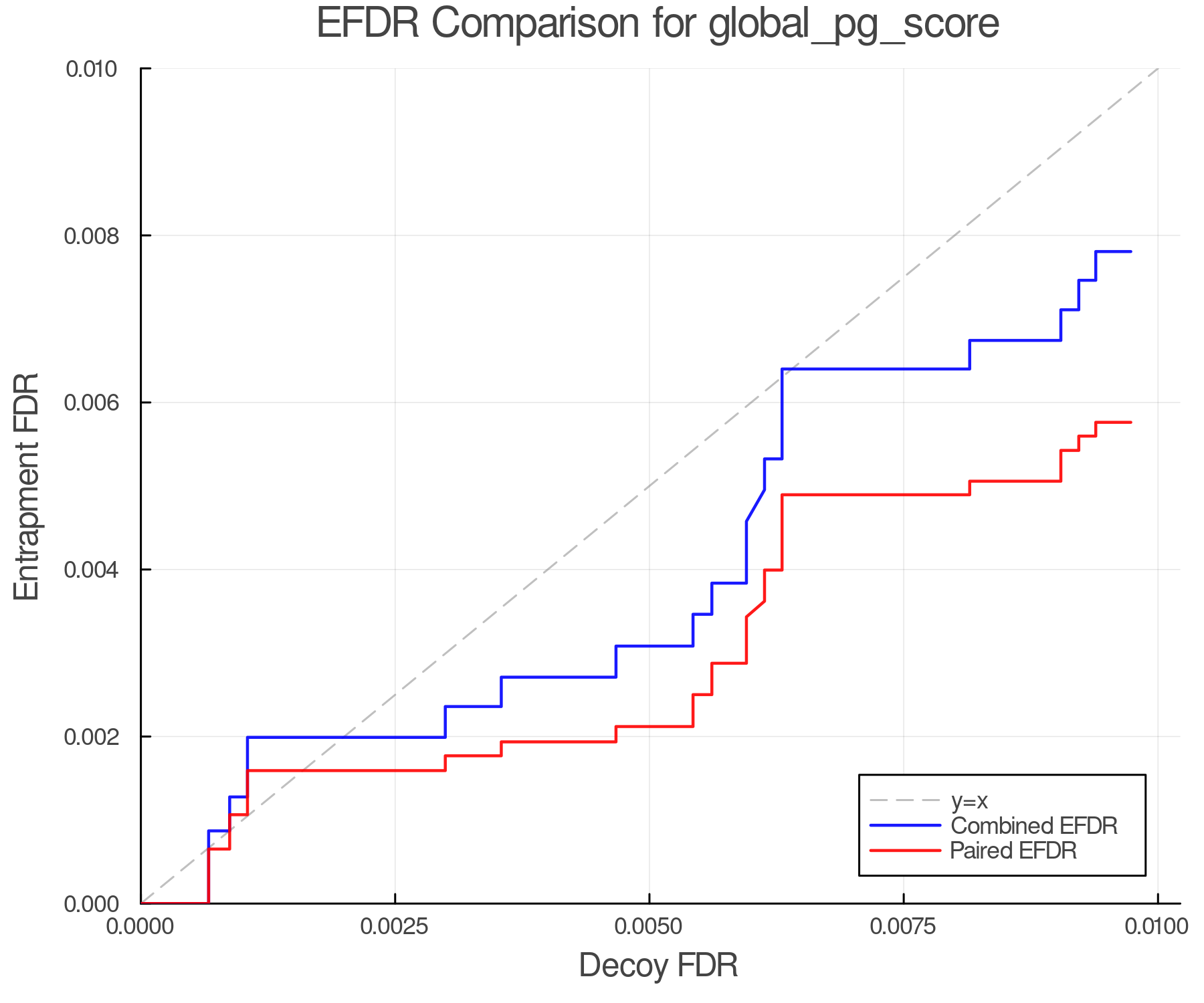 efdr_comparison_global_pg_score.png