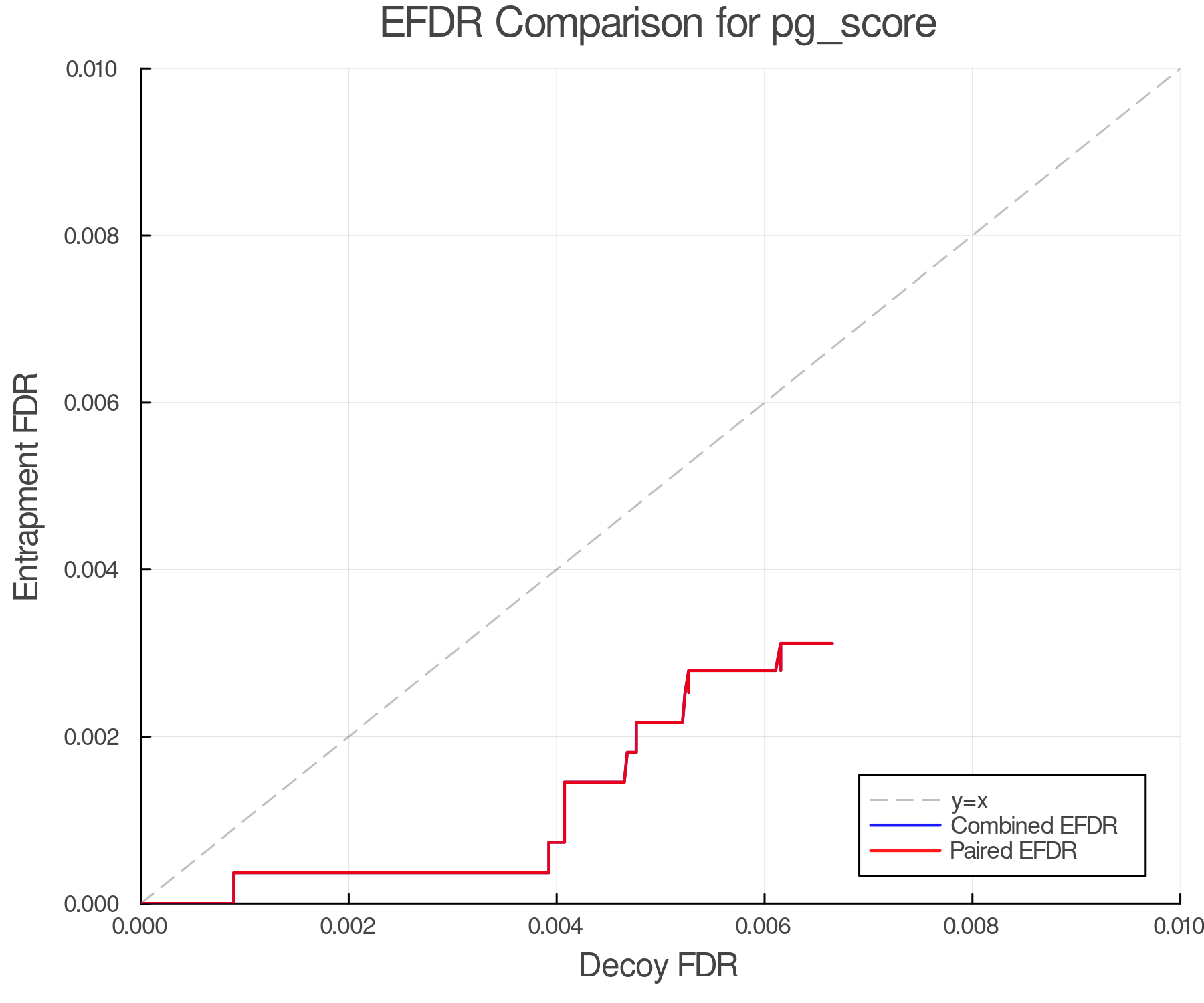 efdr_comparison_pg_score.png