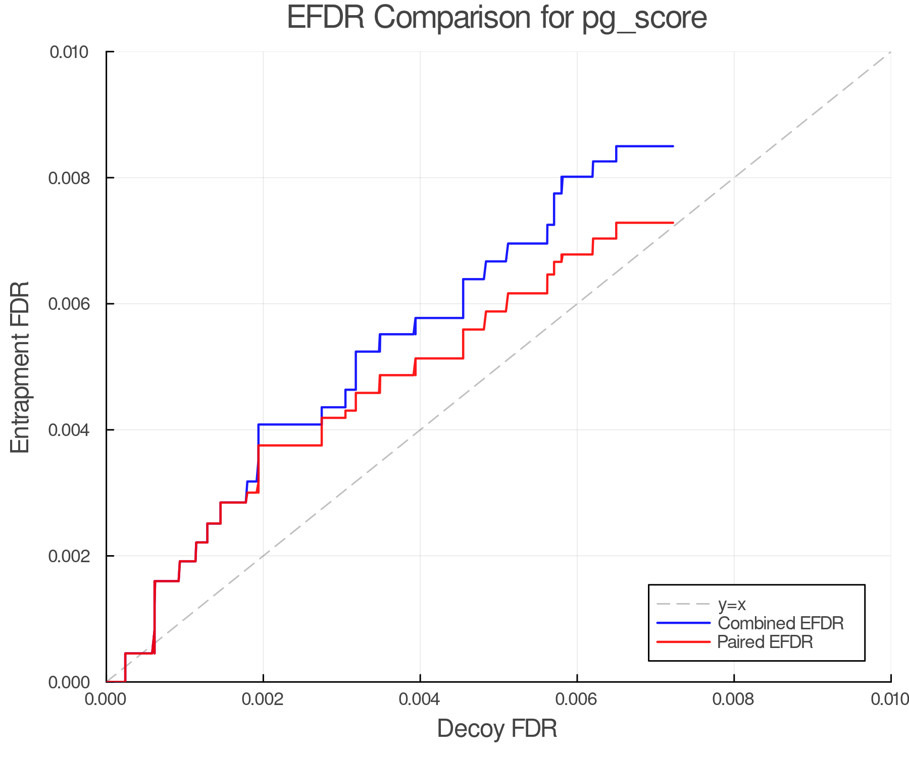 efdr_comparison_pg_score.png