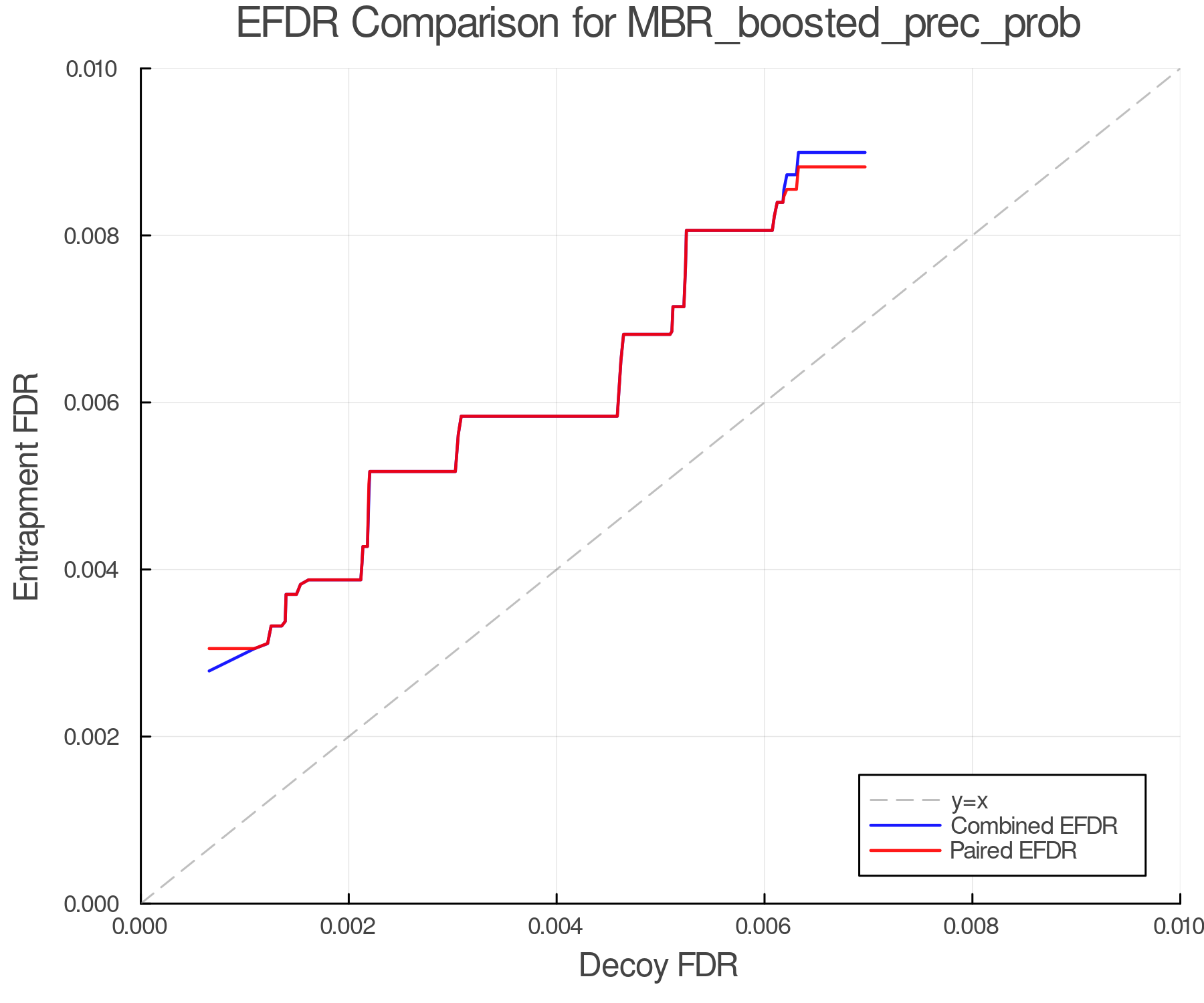efdr_comparison_MBR_boosted_prec_prob.png