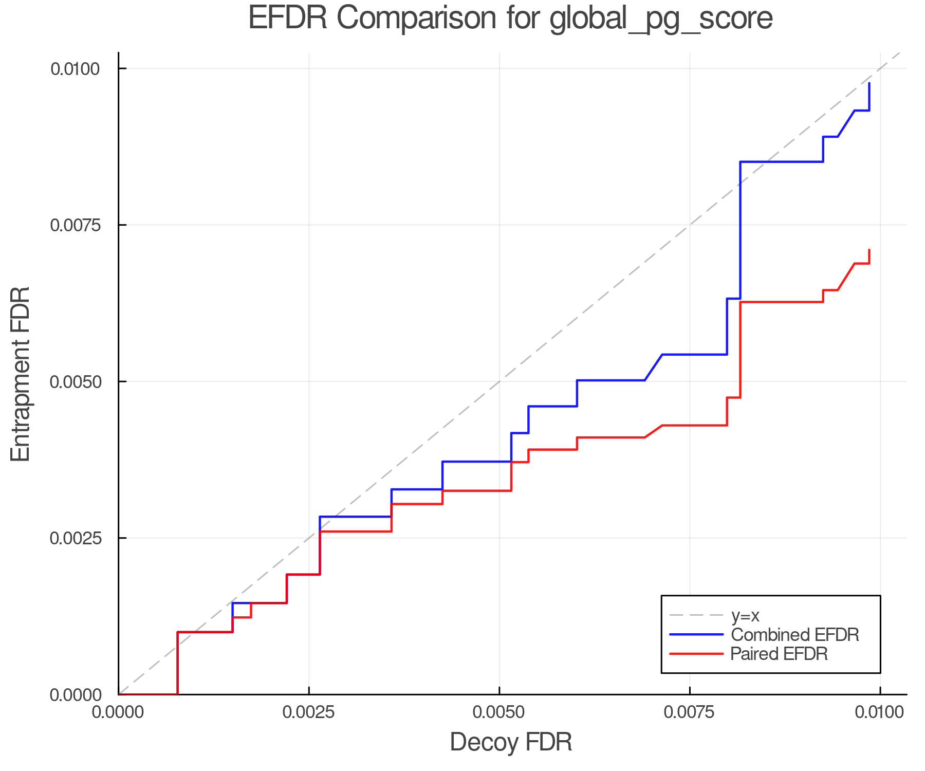 efdr_comparison_global_pg_score.png