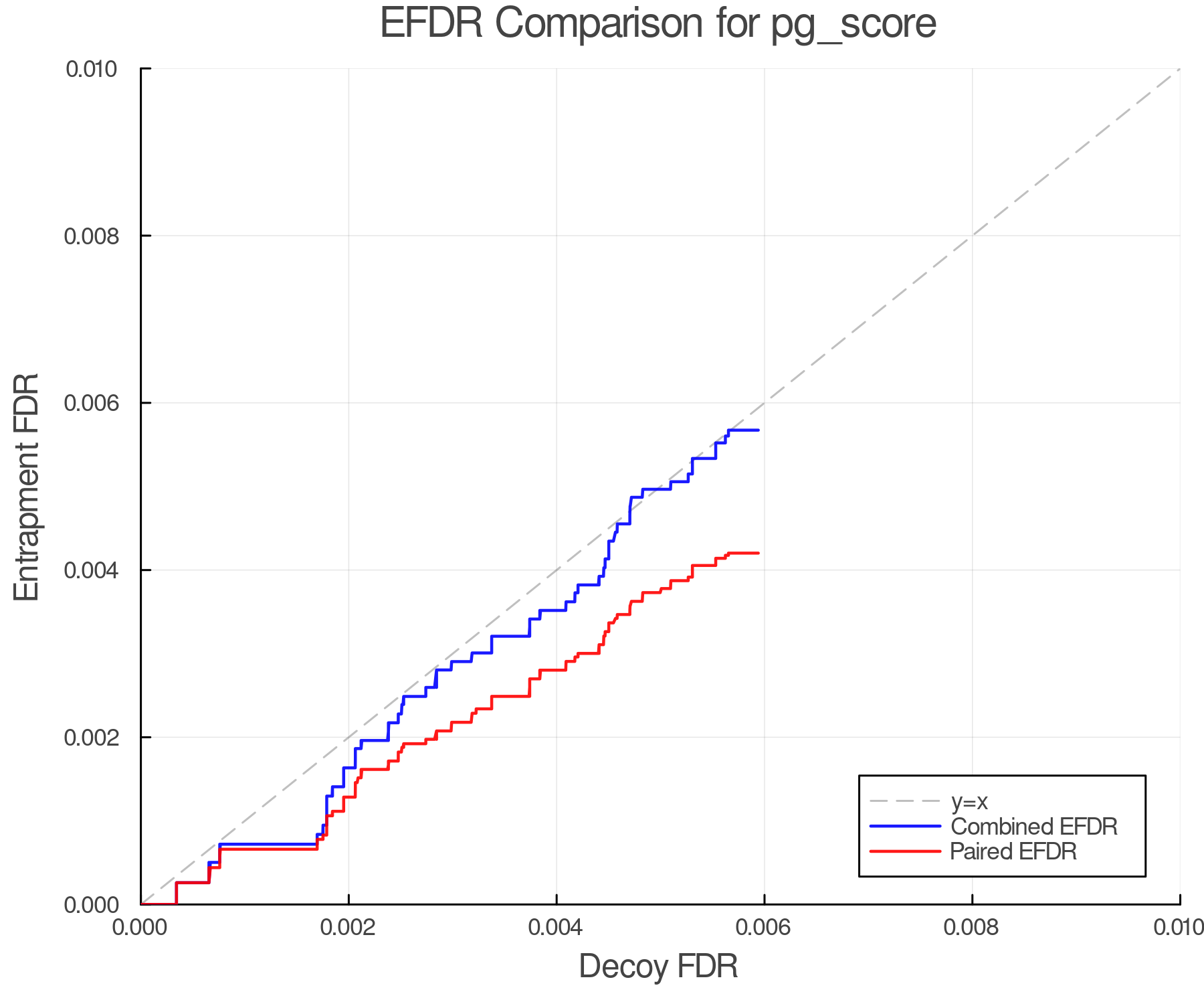 efdr_comparison_pg_score.png
