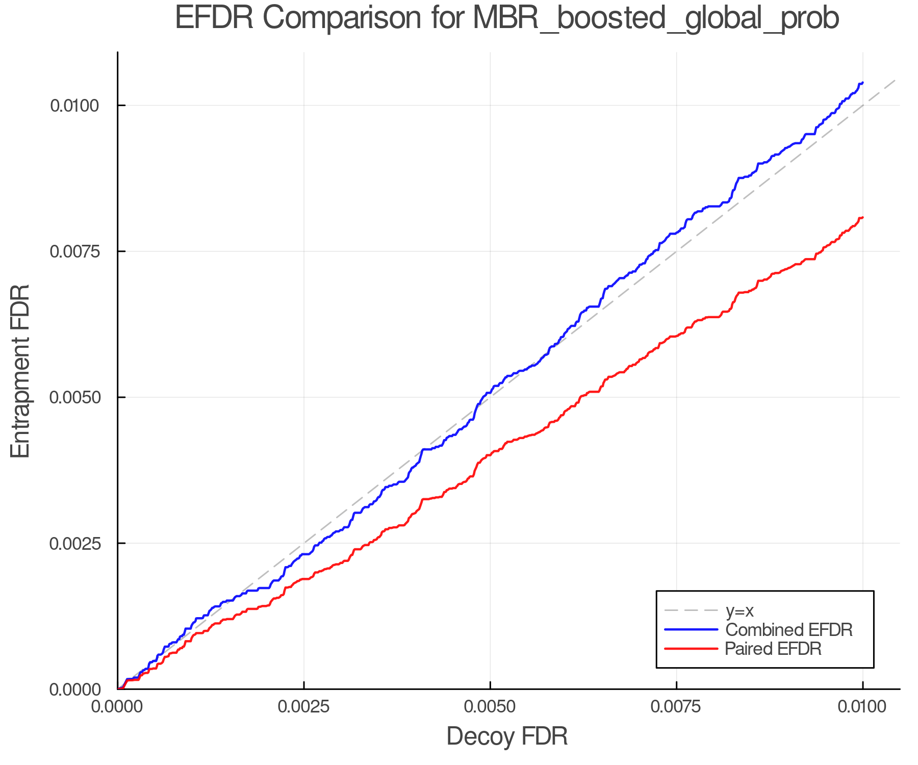efdr_comparison_MBR_boosted_global_prob.png