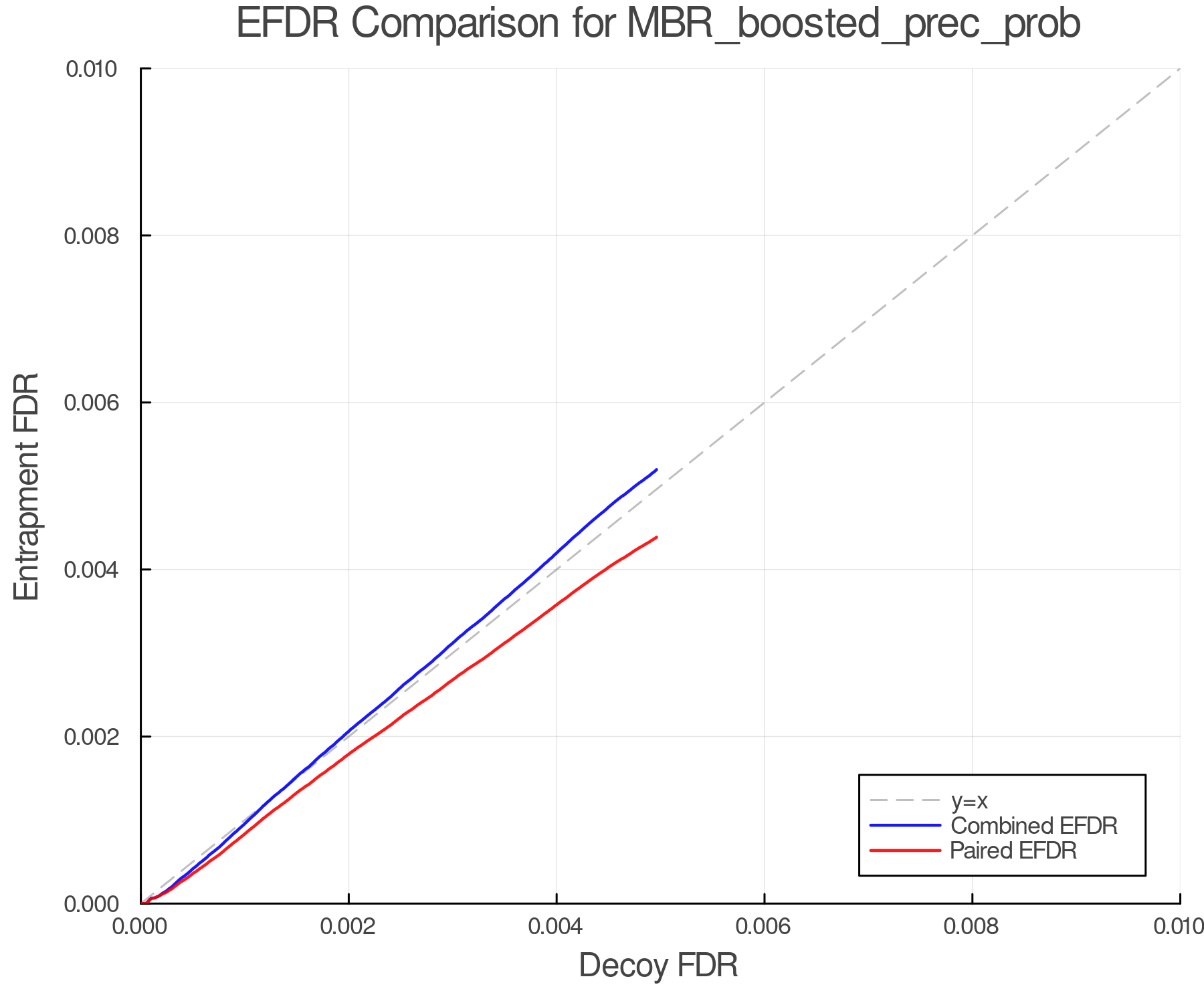 efdr_comparison_MBR_boosted_prec_prob.png
