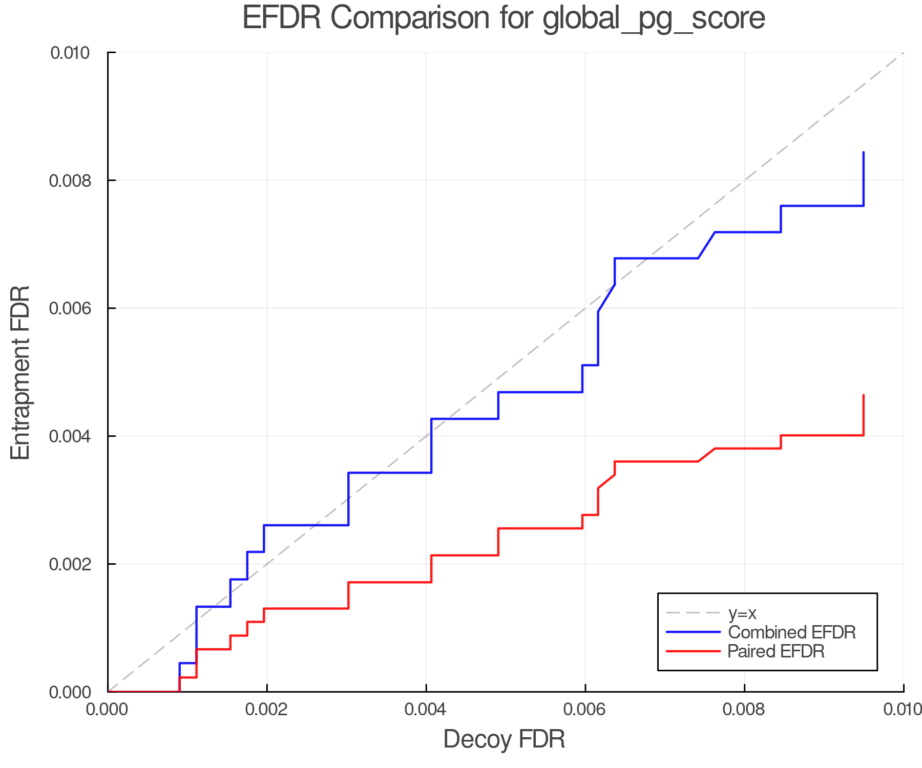 efdr_comparison_global_pg_score.png