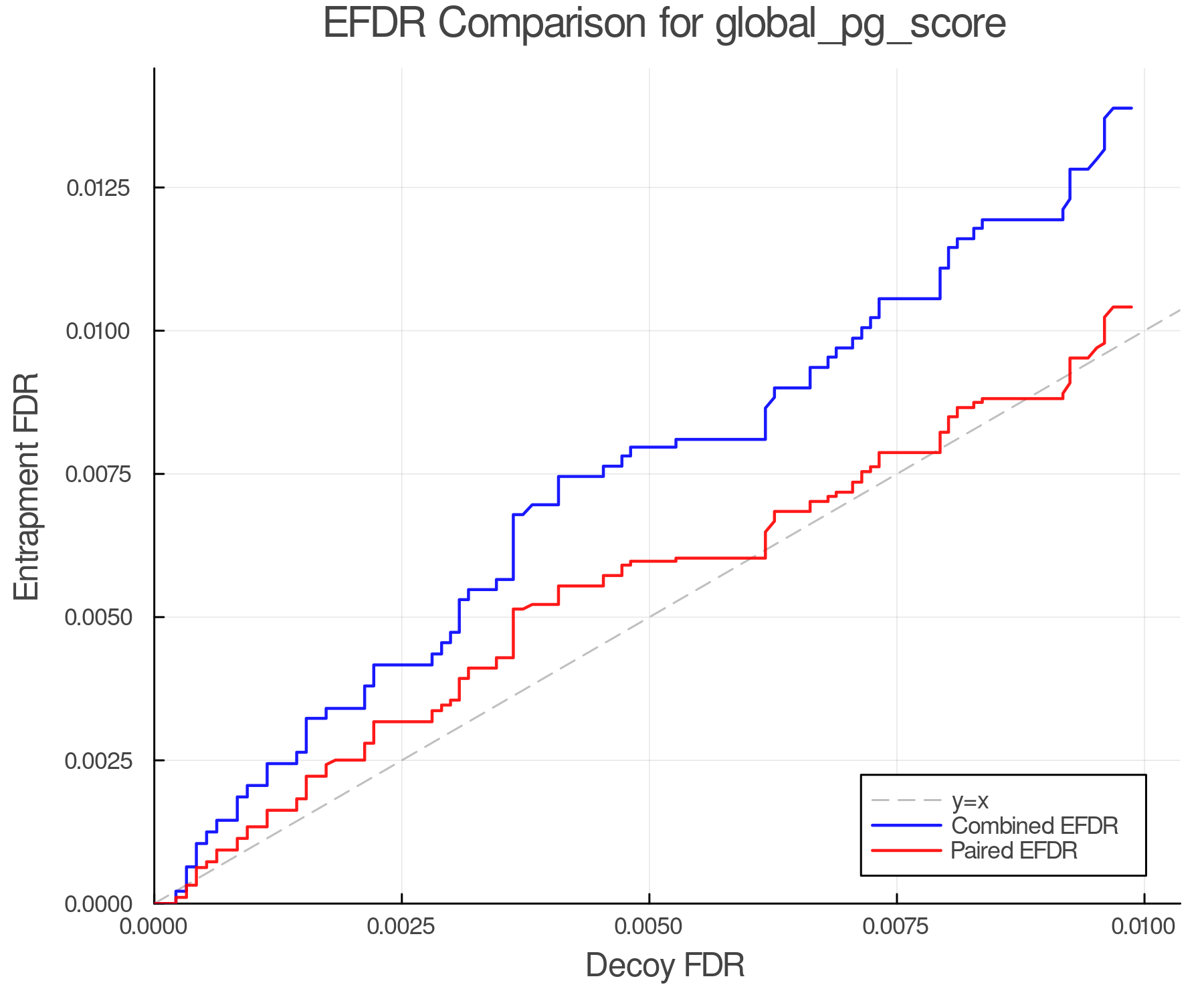 efdr_comparison_global_pg_score.png