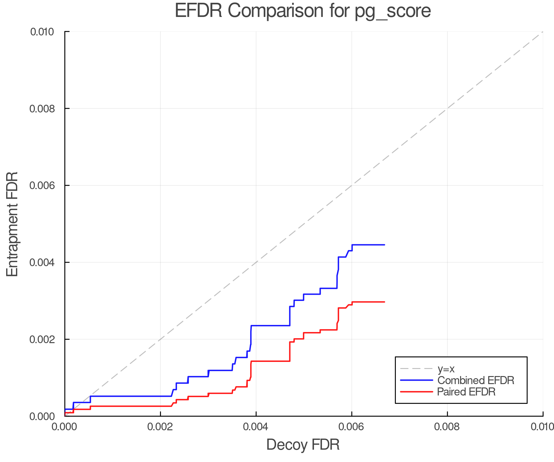 efdr_comparison_pg_score.png