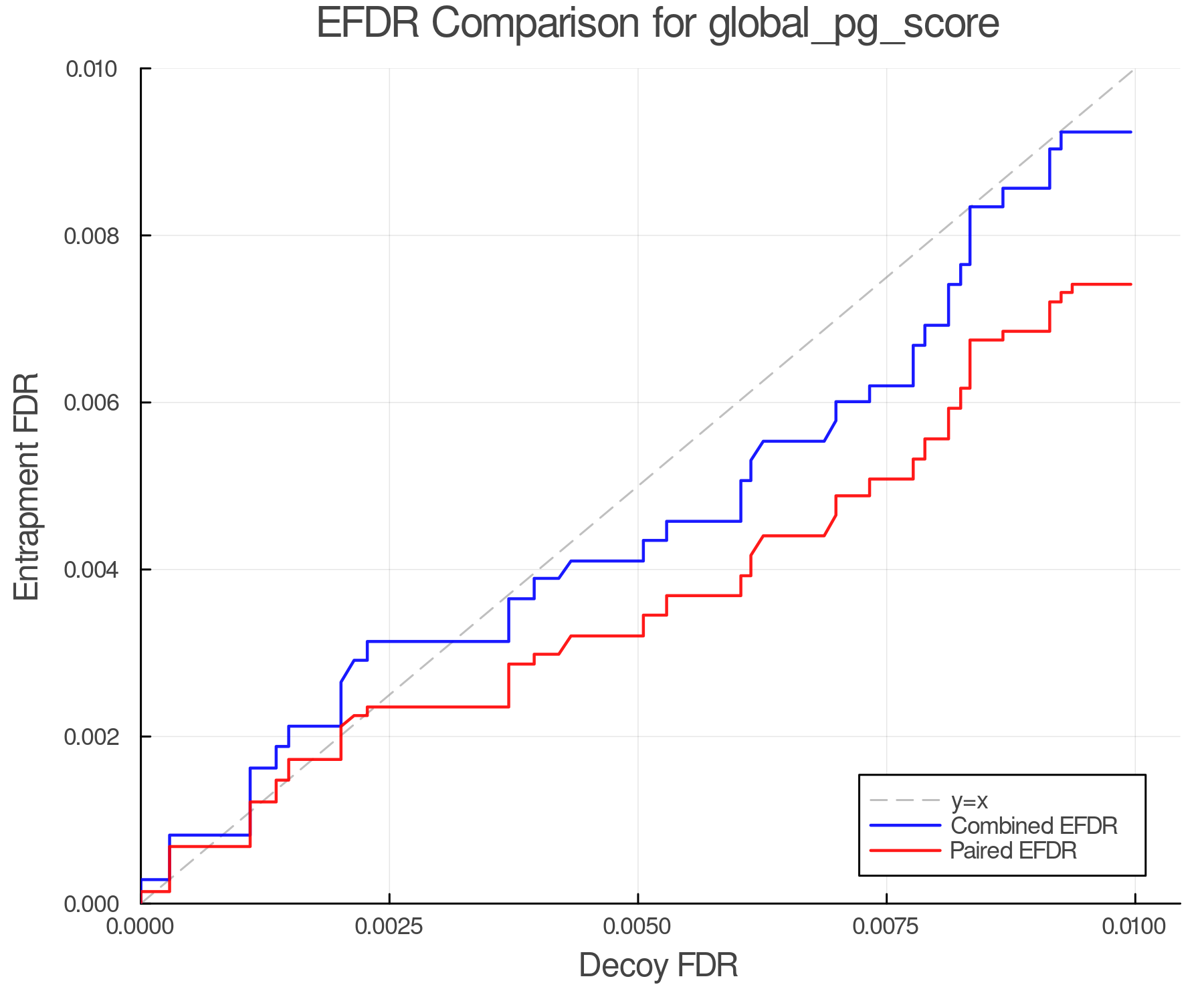 efdr_comparison_global_pg_score.png