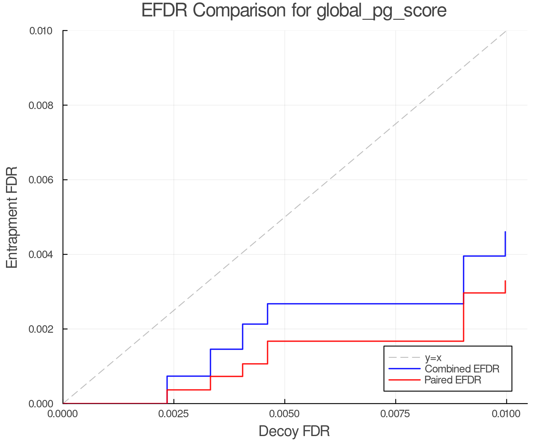efdr_comparison_global_pg_score.png