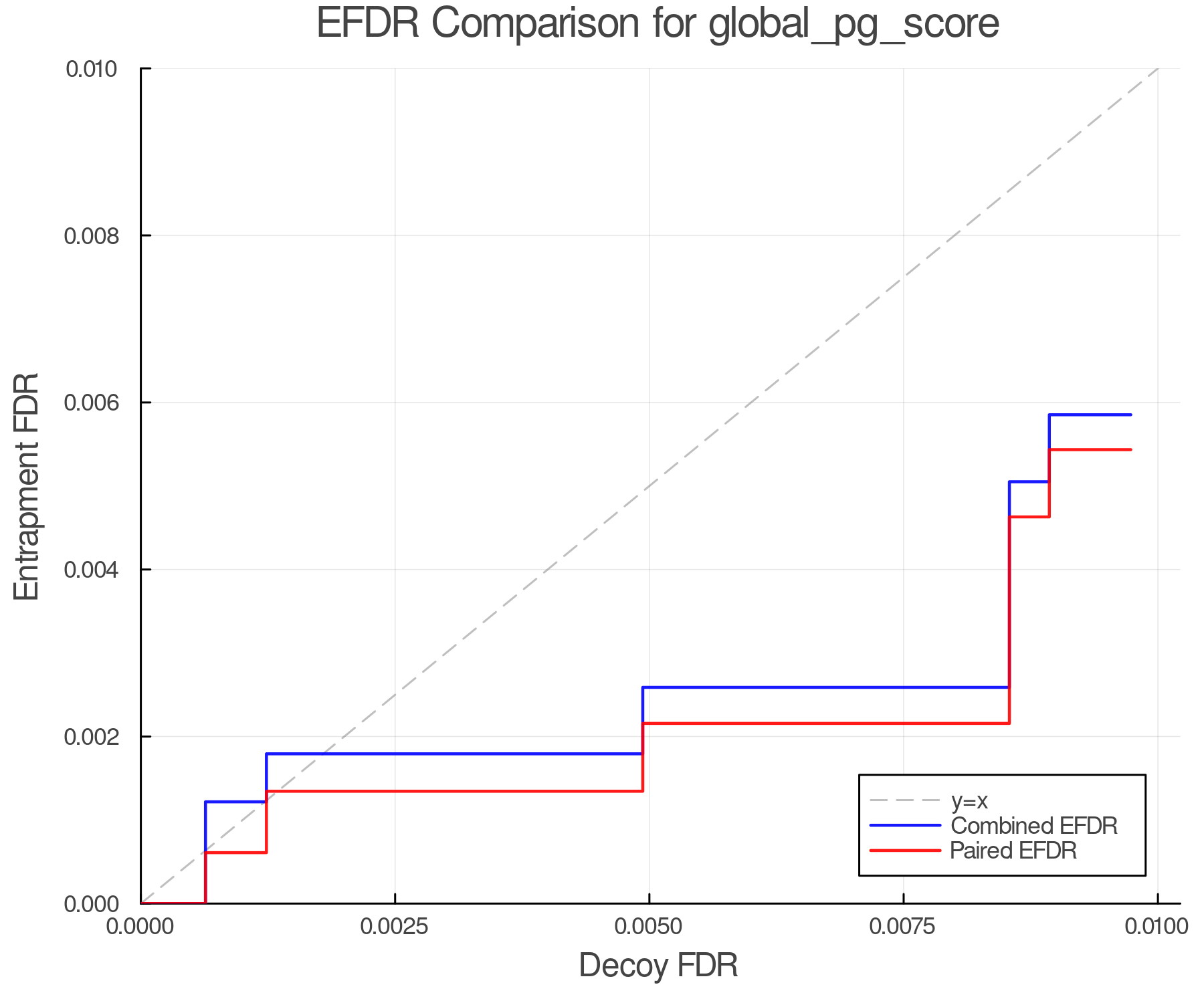 efdr_comparison_global_pg_score.png