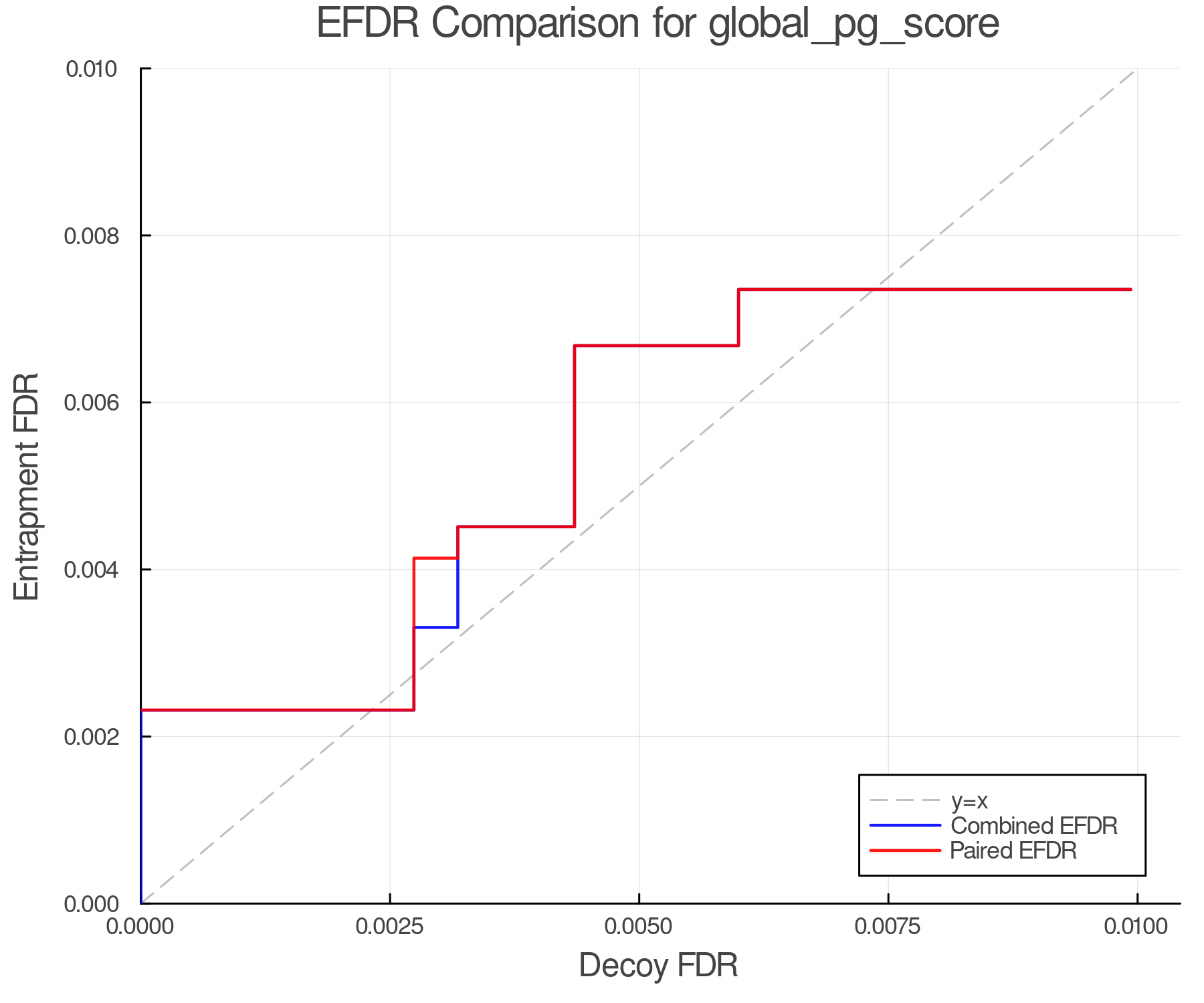 efdr_comparison_global_pg_score.png