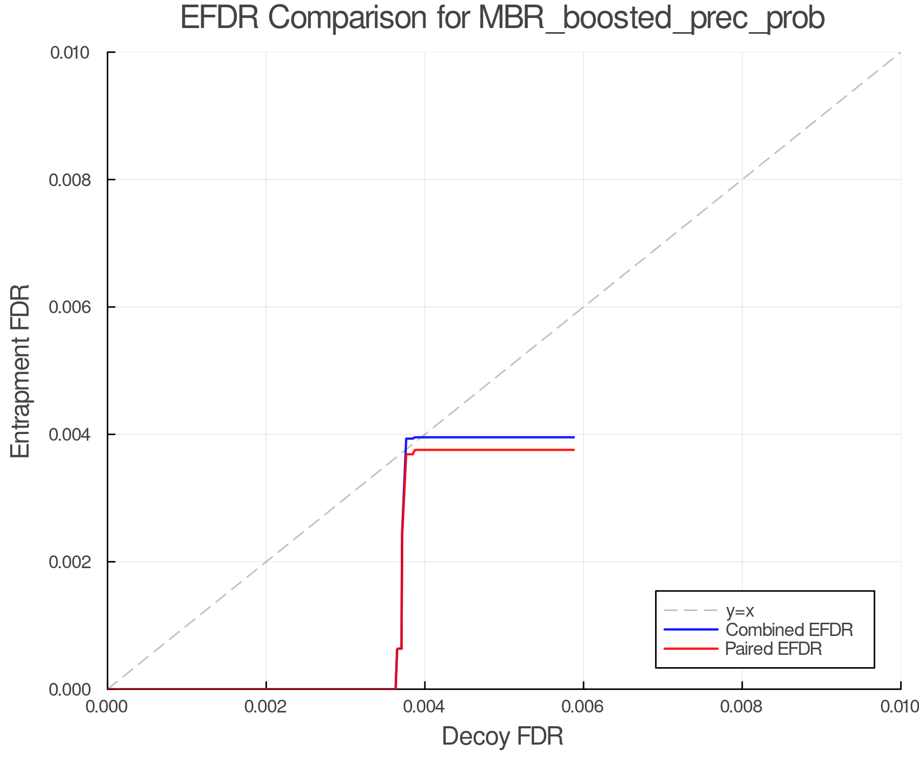 efdr_comparison_MBR_boosted_prec_prob.png